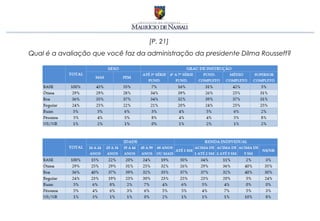 [P. 21]
Qual é a avaliação que você faz da administração da presidente Dilma Rousseff?
 