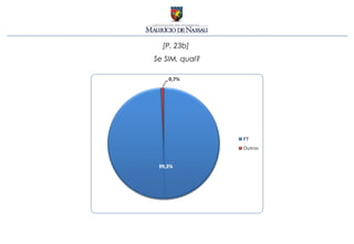 [P. 23b]
Se SIM, qual?
 