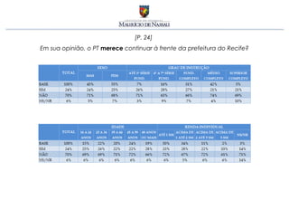 [P. 24]
Em sua opinião, o PT merece continuar à frente da prefeitura do Recife?
 