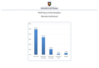 Perfil dos entrevistados:
   Renda Individual
 