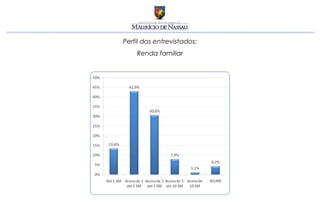 Perfil dos entrevistados:
    Renda familiar
 