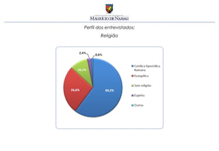 Perfil dos entrevistados:
        Religião
 