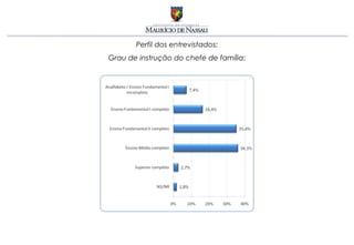 Perfil dos entrevistados:
Grau de instrução do chefe de família:
 