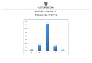 Perfil dos entrevistados:
Classe socioeconômica
 