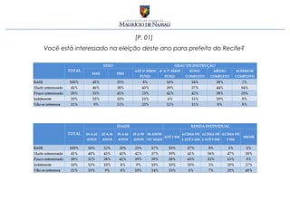 [P. 01]
Você está interessado na eleição deste ano para prefeito do Recife?
 