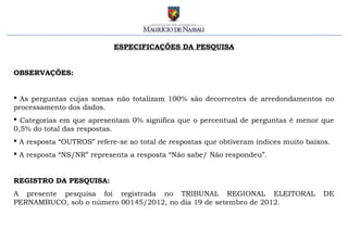 ESPECIFICAÇÕES DA PESQUISA


OBSERVAÇÕES:


 As perguntas cujas somas não totalizam 100% são decorrentes de arredondamentos no
processamento dos dados.
 Categorias em que apresentam 0% significa que o percentual de perguntas é menor que
0,5% do total das respostas.
 A resposta “OUTROS” refere-se ao total de respostas que obtiveram índices muito baixos.
 A resposta “NS/NR” representa a resposta “Não sabe/ Não respondeu”.


REGISTRO DA PESQUISA:
A presente pesquisa foi registrada no TRIBUNAL REGIONAL ELEITORAL                      DE
PERNAMBUCO, sob o número 00145/2012, no dia 19 de setembro de 2012.
 