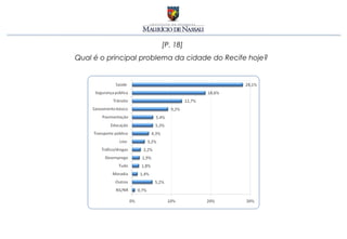 [P. 18]
Qual é o principal problema da cidade do Recife hoje?
 