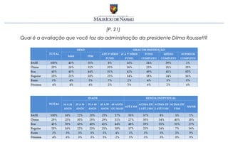 [P. 21]
Qual é a avaliação que você faz da administração da presidente Dilma Rousseff?
 