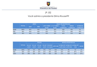 [P. 22]
Você admira a presidente Dilma Rousseff?
 