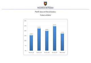 Perfil dos entrevistados:
      Faixa etária
 