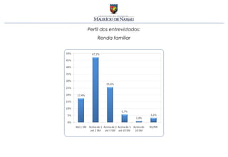 Perfil dos entrevistados:
    Renda familiar
 