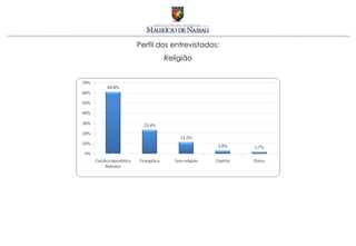 Perfil dos entrevistados:
        Religião
 
