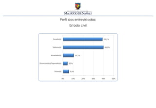 Perfil dos entrevistados:
      Estado civil
 