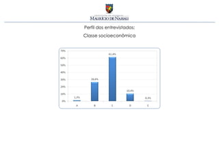 Perfil dos entrevistados:
Classe socioeconômica
 
