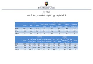 [P. 02a]
Você tem preferência por algum partido?
 