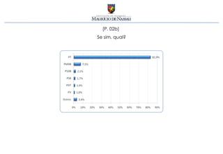 [P. 02b]
Se sim, qual?
 