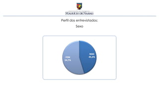 Perfil dos entrevistados:
         Sexo
 