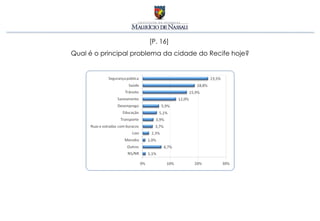 [P. 16]
Qual é o principal problema da cidade do Recife hoje?
 
