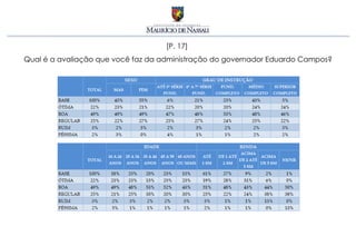 [P. 17]
Qual é a avaliação que você faz da administração do governador Eduardo Campos?
 