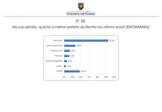 [P. 22]
Na sua opinião, qual foi o melhor prefeito do Recife nos últimos anos? (ESPONTÂNEA)
 