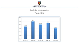Perfil dos entrevistados:
      Faixa etária
 