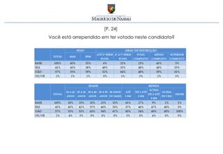 [P. 24]
Você está arrependido em ter votado neste candidato?
 