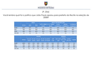 [P. 25a]
Você lembra qual foi o político que João Paulo apoiou para prefeito do Recife na eleição de
                                           2008?
 