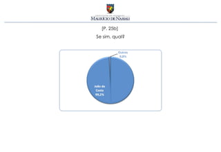 [P. 25b]
Se sim, qual?
 