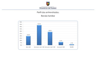 Perfil dos entrevistados:
    Renda familiar
 
