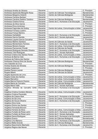 Andressa Amélia de Oliveira           Discente                                           C. Procópio
Andressa Aparecida Mangolin Rosa      Discente   Centro de Ciências Tecnológicas         Bandeirantes
Andressa Bérgamo Arlanch              Discente   Centro de Ciências Biológicas           Bandeirantes
Andressa Caroline Barbieri            Discente                                           C. Procópio
Andressa Caroline Galdino Teodoro     Discente   Centro de Ciências Biológicas           Bandeirantes
Andressa Cristina Ferraz              Discente   Centro de C. Humanas e da Educação      Jacarezinho
Andressa da Silva Garcia              Discente                                           C. Procópio
Andressa Érica Ambrósio               Discente                                           C. Procópio
Andressa Fagundes de Godoy            Discente   Centro de Letras, Comunicação e Artes   Jacarezinho
Andressa Fonseca Justino              Discente                                           C. Procópio
Andressa França Martins               Discente                                           C. Procópio
Andressa Garbellotti                  Discente   Centro de C. Humanas e da Educação      Jacarezinho
Andressa Garcia Damião                Discente   Centro de C. Sociais Aplicadas          Jacarezinho
Andressa Layane Garcia Carvalhar      Discente                                           C. Procópio
Andressa Martins Santana              Discente   Centro de Ciências da Saúde             Jacarezinho
Andressa Montenheiro Ferreira         Discente   Centro de C. Humanas e da Educação      Jacarezinho
Andressa Moreira Soares               Discente   Centro de Letras, Comunicação e Artes   Jacarezinho
Andressa Parmenzan Pondé              Discente   Centro de Ciências da Saúde             Jacarezinho
Andressa Rodrigues Sensato Oliveira   Discente   Centro de C. Humanas e da Educação      Jacarezinho
Andressa Totti Rodrigues              Discente   Centro de C. Sociais Aplicadas          Jacarezinho
Andreza Cristina dos Santos Flores    Discente   Centro de Letras, Comunicação e Artes   Jacarezinho
Andreza de Barros Velo                Discente   Centro de C. Humanas e da Educação      Jacarezinho
Andreza de Fátima dos Santos          Discente                                           C. Procópio
Andriessa Chanca Diniz de Souza       Discente   Centro de Ciências Biológicas           Bandeirantes
Ane Gabriele da Cruz                  Discente                                           C. Procópio
Anelisa Soares de Almeida             Discente   Centro de Ciências Biológicas           Bandeirantes
Anelise Cadamuro                      Discente                                           C. Procópio
Anelise Pereira Leonél                Discente   Centro de Ciências Biológicas           Bandeirantes
Ângela Alberti                        Discente   Centro de Ciências da Saúde             Jacarezinho
Angela Aparecida de Lima              Discente                                           C. Procópio
Ângela Costa dos Santos               Discente   Centro de Letras, Comunicação e Artes   Jacarezinho
Ângela Marcelino                      Discente   Centro de Letras, Comunicação e Artes   Jacarezinho
Angela Marcia Perecini Pereira        Discente   Centro de Letras, Comunicação e Artes   Jacarezinho
Angela Maria de Carvalho              Discente   Centro de Ciências Biológicas           Bandeirantes
Angela Maria Valle                    Discente   Centro de C. Sociais Aplicadas          Jacarezinho
Angélica Almeida de Carvalho Grillo   Discente   Centro de C. Humanas e da Educação      Jacarezinho
Lage
Angélica Cristina Cordeiro Moreira    Discente   Centro de Letras, Comunicação e Artes   Jacarezinho
Angélica Cristina Pavanello           Discente                                           C. Procópio
Angélica de Cássia Abel               Discente   Centro de C. Humanas e da Educação      Jacarezinho
Angélica de Sá Lima                   Discente   Centro de Letras, Comunicação e Artes   Jacarezinho
Angélica de Souza Oliveira            Discente   Centro de C. Humanas e da Educação      Jacarezinho
Angélica Diniz Avila                  Discente                                           C. Procópio
Angelica Divina dos Santos            Discente                                           C. Procópio
Angélica Fernanda Bronzin             Discente                                           C. Procópio
Angélica Ferreira da Silva            Discente   Centro de Letras, Comunicação e Artes   Jacarezinho
Angélica Furtado da Rosa Larini       Discente   Centro de C. Humanas e da Educação      Jacarezinho
Angélica Furtado da Rosa Larini       Discente   Centro de C. Sociais Aplicadas          Jacarezinho
Angélica Gama Rodrigues               Discente   Centro de C. Humanas e da Educação      Jacarezinho
Angélica Guerra                       Discente   Centro de Ciências Biológicas           Bandeirantes
Angélica Lino Mariano                 Discente   Centro de C. Humanas e da Educação      Jacarezinho
Angelica Mella Grande                 Discente   Centro de Ciências Biológicas           Bandeirantes
Angélica Nascimento Machado           Discente   Centro de C. Humanas e da Educação      Jacarezinho
Angélica Regina das Neves             Discente                                           C. Procópio
 