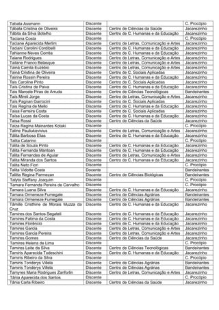 Tabata Assmann                         Discente                                           C. Procópio
Tábata Cristina de Oliveira            Discente   Centro de Ciências da Saúde             Jacarezinho
Tábita da Silva Botelho                Discente   Centro de C. Humanas e da Educação      Jacarezinho
Taciana Costa                          Discente                                           C. Procópio
Taciane Aparecida Merlim               Discente   Centro de Letras, Comunicação e Artes   Jacarezinho
Taciani Carolini Cordibelli            Discente   Centro de C. Humanas e da Educação      Jacarezinho
Tahianne Neves Corrêa                  Discente   Centro de C. Humanas e da Educação      Jacarezinho
Taiane Rodrigues                       Discente   Centro de Letras, Comunicação e Artes   Jacarezinho
Tailane Franco Belasque                Discente   Centro de Letras, Comunicação e Artes   Jacarezinho
Tainá Camila Euzébio                   Discente   Centro de Letras, Comunicação e Artes   Jacarezinho
Tainá Cristina de Oliveira             Discente   Centro de C. Sociais Aplicadas          Jacarezinho
Tairine Rossin Pereira                 Discente   Centro de C. Humanas e da Educação      Jacarezinho
Tais Caroline Pinto                    Discente   Centro de C. Sociais Aplicadas          Jacarezinho
Taís Cristina de Paiva                 Discente   Centro de C. Humanas e da Educação      Jacarezinho
Tais Marcele Piras de Arruda           Discente   Centro de Ciências Tecnológicas         Bandeirantes
Taís Mireli Jorge                      Discente   Centro de Letras, Comunicação e Artes   Jacarezinho
Taís Pagnan Garrocini                  Discente   Centro de C. Sociais Aplicadas          Jacarezinho
Tais Regina de Mello                   Discente   Centro de C. Humanas e da Educação      Jacarezinho
Taisa Ferreira Costa                   Discente   Centro de C. Sociais Aplicadas          Jacarezinho
Taísa Lucas da Costa                   Discente   Centro de C. Humanas e da Educação      Jacarezinho
Taisa Rossi                            Discente   Centro de Ciências da Saúde             Jacarezinho
Taiza Regina Mainardes Kotaki          Discente                                           C. Procópio
Taline Pauliukevivius                  Discente   Centro de Letras, Comunicação e Artes   Jacarezinho
Tálita Barbosa Elias                   Discente   Centro de C. Humanas e da Educação      Jacarezinho
Talita Catarino                        Discente                                           C. Procópio
Talita de Souza Pinto                  Discente   Centro de C. Humanas e da Educação      Jacarezinho
Tálita Fernanda Mantoan                Discente   Centro de C. Humanas e da Educação      Jacarezinho
Talita Fernandes de Aguiar             Discente   Centro de Letras, Comunicação e Artes   Jacarezinho
Talita Miranda dos Santos              Discente   Centro de C. Humanas e da Educação      Jacarezinho
Talita Neto Fiori                      Discente                                           C. Procópio
Talita Vidotte Costa                   Docente                                            Bandeirantes
Talitta Regina Parmezan                Discente   Centro de Ciências Biológicas           Bandeirantes
Talyta Steffany Joaquim                Discente                                           C. Procópio
Tamara Fernanda Pereira de Carvalho    Discente                                           C. Procópio
Tamara Luana Silva                     Discente   Centro de C. Humanas e da Educação      Jacarezinho
Tamara Ormeneze Fumegale               Discente   Centro de Ciências Agrárias             Bandeirantes
Tamara Ormeneze Fumegale               Discente   Centro de Ciências Agrárias             Bandeirantes
Tâmille Cristhine de Morais Muzza da   Discente   Centro de C. Humanas e da Educação      Jacarezinho
Cruz
Tamires dos Santos Segateli            Discente   Centro de C. Humanas e da Educação      Jacarezinho
Tamires Fatima da Costa                Discente   Centro de C. Humanas e da Educação      Jacarezinho
Tamires Florêncio                      Discente   Centro de C. Humanas e da Educação      Jacarezinho
Tamires Garcia                         Discente   Centro de Letras, Comunicação e Artes   Jacarezinho
Tamires Garcia Pereira                 Discente   Centro de Letras, Comunicação e Artes   Jacarezinho
Tamires Gomes                          Discente   Centro de Ciências da Saúde             Jacarezinho
Tamires Helena de Lima                 Discente                                           C. Procópio
Tamires Leite da Silva                 Discente   Centro de Ciências Tecnológicas         Bandeirantes
Tamiris Aparecida Todeschini           Discente   Centro de C. Humanas e da Educação      Jacarezinho
Tamiris Ribeiro da Silva               Discente                                           C. Procópio
Tamiris Tonderys Villela               Discente   Centro de Ciências Agrárias             Bandeirantes
Tamiris Tonderys Villela               Discente   Centro de Ciências Agrárias             Bandeirantes
Tamyres Maria Rodrigues Zanforlin      Discente   Centro de Letras, Comunicação e Artes   Jacarezinho
Tânia Aparecida dos Santos             Discente                                           C. Procópio
Tânia Carla Ribeiro                    Discente   Centro de Ciências da Saúde             Jacarezinho
 