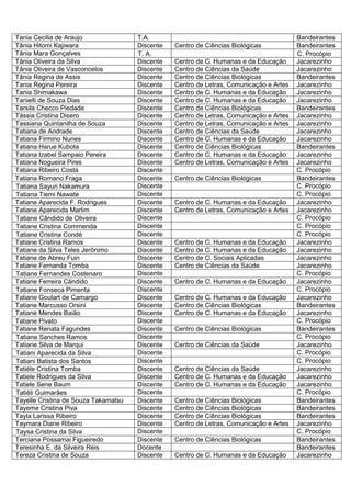 Tania Cecilia de Araujo               T.A.                                               Bandeirantes
Tânia Hitomi Kajiwara                 Discente   Centro de Ciências Biológicas           Bandeirantes
Tânia Mara Gonçalves                  T. A.                                              C. Procópio
Tânia Oliveira da Silva               Discente   Centro de C. Humanas e da Educação      Jacarezinho
Tânia Oliveira de Vasconcelos         Discente   Centro de Ciências da Saúde             Jacarezinho
Tânia Regina de Assis                 Discente   Centro de Ciências Biológicas           Bandeirantes
Tania Regina Pereira                  Discente   Centro de Letras, Comunicação e Artes   Jacarezinho
Tania Shimakawa                       Discente   Centro de C. Humanas e da Educação      Jacarezinho
Tanielli de Souza Dias                Discente   Centro de C. Humanas e da Educação      Jacarezinho
Tarsila Checco Piedade                Discente   Centro de Ciências Biológicas           Bandeirantes
Tássia Cristina Disero                Discente   Centro de Letras, Comunicação e Artes   Jacarezinho
Tassiana Quintanilha de Souza         Discente   Centro de Letras, Comunicação e Artes   Jacarezinho
Tatiana de Andrade                    Discente   Centro de Ciências da Saúde             Jacarezinho
Tatiana Firmino Nunes                 Discente   Centro de C. Humanas e da Educação      Jacarezinho
Tatiana Harue Kubota                  Discente   Centro de Ciências Biológicas           Bandeirantes
Tatiana Izabel Sampaio Pereira        Discente   Centro de C. Humanas e da Educação      Jacarezinho
Tatiana Nogueira Pires                Discente   Centro de Letras, Comunicação e Artes   Jacarezinho
Tatiana Ribeiro Costa                 Discente                                           C. Procópio
Tatiana Romano Fraga                  Discente   Centro de Ciências Biológicas           Bandeirantes
Tatiana Sayuri Nakamura               Discente                                           C. Procópio
Tatiana Tiemi Nawate                  Discente                                           C. Procópio
Tatiane Aparecida F. Rodrigues        Discente   Centro de C. Humanas e da Educação      Jacarezinho
Tatiane Aparecida Marlim              Discente   Centro de Letras, Comunicação e Artes   Jacarezinho
Tatiane Cândido de Oliveira           Discente                                           C. Procópio
Tatiane Cristina Commenda             Discente                                           C. Procópio
Tatiane Cristina Condé                Discente                                           C. Procópio
Tatiane Cristina Ramos                Discente   Centro de C. Humanas e da Educação      Jacarezinho
Tatiane da Silva Teles Jerônimo       Discente   Centro de C. Humanas e da Educação      Jacarezinho
Tatiane de Abreu Fuin                 Discente   Centro de C. Sociais Aplicadas          Jacarezinho
Tatiane Fernanda Tomba                Discente   Centro de Ciências da Saúde             Jacarezinho
Tatiane Fernandes Costenaro           Discente                                           C. Procópio
Tatiane Ferreira Cândido              Discente   Centro de C. Humanas e da Educação      Jacarezinho
Tatiane Fonseca Pimenta               Discente                                           C. Procópio
Tatiane Goulart de Camargo            Discente   Centro de C. Humanas e da Educação      Jacarezinho
Tatiane Marcusso Orsini               Discente   Centro de Ciências Biológicas           Bandeirantes
Tatiane Mendes Baião                  Discente   Centro de C. Humanas e da Educação      Jacarezinho
Tatiane Pivato                        Discente                                           C. Procópio
Tatiane Renata Fagundes               Discente   Centro de Ciências Biológicas           Bandeirantes
Tatiane Sanches Ramos                 Discente                                           C. Procópio
Tatiane Silva de Marqui               Discente   Centro de Ciências da Saúde             Jacarezinho
Tatiani Aparecida da Silva            Discente                                           C. Procópio
Tatiani Batista dos Santos            Discente                                           C. Procópio
Tatiéle Cristina Tomba                Discente   Centro de Ciências da Saúde             Jacarezinho
Tatiele Rodrigues da Silva            Discente   Centro de C. Humanas e da Educação      Jacarezinho
Tatiele Sene Baum                     Discente   Centro de C. Humanas e da Educação      Jacarezinho
Tatiéli Guimarães                     Discente                                           C. Procópio
Tayelle Cristina de Souza Takamatsu   Discente   Centro de Ciências Biológicas           Bandeirantes
Tayeme Cristina Piva                  Discente   Centro de Ciências Biológicas           Bandeirantes
Tayla Larissa Ribeiro                 Discente   Centro de Ciências Biológicas           Bandeirantes
Taymara Diane Ribeiro                 Discente   Centro de Letras, Comunicação e Artes   Jacarezinho
Taysa Cristina da Silva               Discente                                           C. Procópio
Terciana Possamai Figueiredo          Discente   Centro de Ciências Biológicas           Bandeirantes
Teresinha E. da Silveira Reis         Docente                                            Bandeirantes
Tereza Cristina de Souza              Discente   Centro de C. Humanas e da Educação      Jacarezinho
 