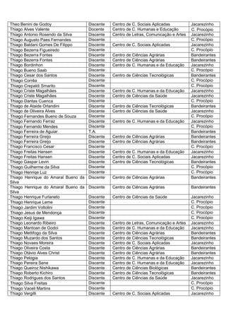 Theo Benini de Godoy               Discente   Centro de C. Sociais Aplicadas          Jacarezinho
Thiago Alves Valente               Docente    Centro de C. Humanas e Educação         C. Procópio
Thiago Antonio Rosendo da Silva    Discente   Centro de Letras, Comunicação e Artes   Jacarezinho
Thiago Augusto Paes Fernandes      Discente                                           C. Procópio
Thiago Baldani Gomes De Filippo    Discente   Centro de C. Sociais Aplicadas          Jacarezinho
Thiago Bezerra Figueiredo          Discente                                           C. Procópio
Thiago Bezerra Fontes              Discente   Centro de Ciências Agrárias             Bandeirantes
Thiago Bezerra Fontes              Discente   Centro de Ciências Agrárias             Bandeirantes
Thiago Bordinhon                   Discente   Centro de C. Humanas e da Educação      Jacarezinho
Thiago Bueno Saab                  Discente                                           C. Procópio
Thiago Cesar dos Santos            Discente   Centro de Ciências Tecnológicas         Bandeirantes
Thiago Corrêa                      Discente                                           C. Procópio
Thiago Crepaldi Smarito            Discente                                           C. Procópio
Thiago Criste Magalhães            Discente   Centro de C. Humanas e da Educação      Jacarezinho
Thiago Criste Magalhães            Discente   Centro de Ciências da Saúde             Jacarezinho
Thiago Dantas Cuenca               Discente                                           C. Procópio
Thiago de Ataide Orlandini         Discente   Centro de Ciências Tecnológicas         Bandeirantes
Thiago de Oliveira Alves           Discente   Centro de Ciências da Saúde             Jacarezinho
Thiago Fernandes Bueno de Souza    Discente                                           C. Procópio
Thiago Fernando Ferraz             Discente   Centro de C. Humanas e da Educação      Jacarezinho
Thiago Fernando Mendes             Discente                                           C. Procópio
Thiago Ferreira de Aguiar          T.A.                                               Bandeirantes
Thiago Ferreira Greijo             Discente   Centro de Ciências Agrárias             Bandeirantes
Thiago Ferreira Greijo             Discente   Centro de Ciências Agrárias             Bandeirantes
Thiago Francisco Cesar             Discente                                           C. Procópio
Thiago Freitas Hansen              Discente   Centro de C. Humanas e da Educação      Jacarezinho
Thiago Freitas Hansen              Discente   Centro de C. Sociais Aplicadas          Jacarezinho
Thiago Gaspar Levin                Discente   Centro de Ciências Tecnológicas         Bandeirantes
Thiago Guilherme da Silva          Discente                                           C. Procópio
Thiago Henriqe Luz                 Discente                                           C. Procópio
Thiago Henrique do Amaral Bueno da Discente   Centro de Ciências Agrárias             Bandeirantes
Silva
Thiago Henrique do Amaral Bueno da Discente   Centro de Ciências Agrárias             Bandeirantes
Silva
Thiago Henrique Furlaneto          Discente   Centro de Ciências da Saúde             Jacarezinho
Thiago Henrique Leme               Discente                                           C. Procópio
Thiago Jardim Voltolini            Discente                                           C. Procópio
Thiago Jesus de Mendonça           Discente                                           C. Procópio
Thiago Keiji Igawa                 Discente                                           C. Procópio
Thiago Leonardo Ribeiro            Discente   Centro de Letras, Comunicação e Artes   Jacarezinho
Thiago Mantoan de Godoi            Discente   Centro de C. Humanas e da Educação      Jacarezinho
Thiago Mettifogo da Silva          Discente   Centro de Ciências Agrárias             Bandeirantes
Thiago Muzardo dos Santos          Discente   Centro de Ciências Tecnológicas         Bandeirantes
Thiago Novaes Moreira              Discente   Centro de C. Sociais Aplicadas          Jacarezinho
Thiago Oliveira Costa              Discente   Centro de Ciências Agrárias             Bandeirantes
Thiago Otávio Alves Christ         Discente   Centro de Ciências Agrárias             Bandeirantes
Thiago Pelogia                     Discente   Centro de C. Humanas e da Educação      Jacarezinho
Thiago Pereira Sene                Discente   Centro de C. Humanas e da Educação      Jacarezinho
Thiago Queiroz Nishikawa           Discente   Centro de Ciências Biológicas           Bandeirantes
Thiago Roberto Kichiro             Discente   Centro de Ciências Tecnológicas         Bandeirantes
Thiago Rodrigues dos Santos        Discente   Centro de Ciências da Saúde             Jacarezinho
Thiago Silva Freitas               Discente                                           C. Procópio
Thiago Vaceli Martins              Discente                                           C. Procópio
Thiago Vergilli                    Discente   Centro de C. Sociais Aplicadas          Jacarezinho
 