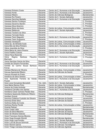 Vanessa Pinheiro Costa                   Discente    Centro de C. Humanas e da Educação      Jacarezinho
Vanessa Ponte                            Discente    Centro de C. Humanas e da Educação      Jacarezinho
Vanessa Ribeiro                          Discente    Centro de Ciências Biológicas           Bandeirantes
Vanessa Rui Fávero                       Discente    Centro de C. Sociais Aplicadas          Jacarezinho
Vanessa Sanches Medalla                  Discente    Centro de C. Humanas e da Educação      Jacarezinho
Vanessa Santos Fonteque                  Discente                                            C. Procópio
Vanessa Severino Bardini                 Discente                                            C. Procópio
Vanessa Silva Alcemiro                   Discente                                            C. Procópio
Vanessa Sócio de Assis                   Discente    Centro de Letras, Comunicação e Artes   Jacarezinho
Vanessa Stefanuto                        Discente    Centro de C. Sociais Aplicadas          Jacarezinho
Vanessa Teodoro da Silva                 Discente                                            C. Procópio
Vanessa Ternoski Dutra                   Discente                                            C. Procópio
Vanessa Tiemi Neguishi                   Discente    Centro de C. Humanas e da Educação      Jacarezinho
Vanessa Tiemi Sugiyama                   Discente                                            C. Procópio
Vanessa Varasquim                        Discente    Centro de Letras, Comunicação e Artes   Jacarezinho
Vânia Ap. de Almeida Suda                Discente    Centro de Letras, Comunicação e Artes   Jacarezinho
Vania Bito da Silva Pinheiro             Discente    Centro de C. Humanas e da Educação      Jacarezinho
Vânia Josenilda da Silva                 Discente                                            C. Procópio
Vânia Maria de Jesus Pereira             Discente    Centro de C. Humanas e da Educação      Jacarezinho
Vania Padilha Catossi                    Discente    Centro de C. Sociais Aplicadas          Jacarezinho
Vânia Paiva Rezende                      Discente                                            C. Procópio
Vânia     Regina    Barbosa   Flauzino   Docente     Centro de C. Humanas e Educação         C. Procópio
Machado
Vania Sanches Garcia da Silva            Discente                                            C. Procópio
Vanilda de Oliveira Fernandes            Discente    Centro de C. Humanas e da Educação      Jacarezinho
Vanilde do Carmo Souza Barboza           Discente    Centro de C. Humanas e da Educação      Jacarezinho
Ferraz
Vanisse Mariana de Oliveira              Discente    Centro de Letras, Comunicação e Artes   Jacarezinho
Vanusa Aparecida Ribeiro                 Discente    Centro de Ciências da Saúde             Jacarezinho
Vanuza Xicareli do Prado                 Discente                                            C. Procópio
Venâncio da Silva Oliveira               Discente    Centro de Letras, Comunicação e Artes   Jacarezinho
Vera Aparecida Ferreira da Venda         Discente    Centro de C. Humanas e da Educação      Jacarezinho
Pauleti
Vera Lúcia Gonçalves Benedetti           Téc. Adm.   Centro de C. Sociais Aplicadas          Jacarezinho
Vera Maria Ramos Pinto                   Docente     Centro de Letras, Comunicação e Artes   Jacarezinho
Verena da Costa Andrade                  Discente    Centro de Ciências Biológicas           Bandeirantes
Veridiana Carvalho dos Santos            Discente    Centro de C. Humanas e da Educação      Jacarezinho
Veridiana Cesar Camara Paixão Dias       Discente                                            C. Procópio
Veridiane Aparecida Stefanuto Ribeiro    Discente    Centro de Ciências Biológicas           Bandeirantes
Veridiani Suzuki                         Discente                                            C. Procópio
Veronica Catarine Custodio de Oliveira   Discente    Centro de Ciências da Saúde             Jacarezinho
Veronica Erbst Silva                     Discente    Centro de Ciências da Saúde             Jacarezinho
Verônica Kátia da Costa                  Discente                                            C. Procópio
Verônica Rocha Pondé                     Discente    Centro de Letras, Comunicação e Artes   Jacarezinho
Vicente Pelizari                         T.A.                                                Bandeirantes
Victor Costa Lêda                        Discente    Centro de Ciências Agrárias             Bandeirantes
Victor da Silva Maranho                  Discente    Centro de Ciências da Saúde             Jacarezinho
Victor de Oliveira Esteves               Discente    Centro de Ciências Biológicas           Bandeirantes
Victor Francisco Gomes Moreira           Discente                                            C. Procópio
Victor Hugo Kovaski Shimitt              Discente    Centro de Ciências Agrárias             Bandeirantes
Victor Hugo Leal Fenólio                 Discente    Centro de C. Sociais Aplicadas          Jacarezinho
Victor Luis de Souza Schimidt            Discente    Centro de C. Humanas e da Educação      Jacarezinho
Victor Ronchi Garcia                     Discente    Centro de Ciências Tecnológicas         Bandeirantes
Victor Thiago Canassa Antoniassi         Discente    Centro de Ciências Agrárias             Bandeirantes
 