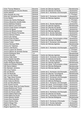 Víctor Thomaz Medeiros                  Discente   Centro de Ciências Agrárias             Bandeirantes
Victoria Rodrigues Lima de Oliveira     Discente   Centro de Ciências da Saúde             Jacarezinho
Victório Bertoni                        Discente   Centro de C. Humanas e da Educação      Jacarezinho
Vilma Almeida de Lima                   Discente                                           C. Procópio
Vilma Apª Gonçalves Paixão              Discente   Centro de C. Humanas e da Educação      Jacarezinho
Vinício Baldini                         Discente   Centro de Ciências Agrárias             Bandeirantes
Vinicios dos Santos Rodrigues           Discente                                           C. Procópio
Vinicius Alexandre Zanella Zatta        Discente                                           C. Procópio
Vinicius Barbosa Scolanzi               Discente   Centro de C. Sociais Aplicadas          Jacarezinho
Vinicius Barros Lara Faria              Discente   Centro de Ciências Agrárias             Bandeirantes
Vinícius Costa Araujo Larangeira        Discente   Centro de Ciências da Saúde             Jacarezinho
Vinícius de Aguiar                      Discente   Centro de C. Sociais Aplicadas          Jacarezinho
Vinícius de Oliveira Correia            Discente   Centro de Ciências Agrárias             Bandeirantes
Vinícius de Oliveira Fernandes          Discente   Centro de C. Sociais Aplicadas          Jacarezinho
Vinicius Demicio Paiano                 Discente   Centro de C. Sociais Aplicadas          Jacarezinho
Vinicius dos Santos                     Discente                                           C. Procópio
Vinícius Ezaú da Silva                  Discente   Centro de Letras, Comunicação e Artes   Jacarezinho
Vinícius Franco Galerani                Discente   Centro de Ciências da Saúde             Jacarezinho
Vinicius Furlan                         Docente    Centro de C. Humanas e da Educação      Jacarezinho
Vinicius Henrique Bello                 Discente   Centro de Ciências Agrárias             Bandeirantes
Vinicius Ito Takahara                   Discente                                           C. Procópio
Vinícius José Bueno                     Discente   Centro de C. Humanas e da Educação      Jacarezinho
Vinicius Lopera de Oliveira             Discente                                           C. Procópio
Vinicius Martins de Almeida Dantas      Discente                                           C. Procópio
Vinicius Rodrigues Silva                T.A.                                               Bandeirantes
Vinícius Silvestre                      Discente   Centro de Ciências Agrárias             Bandeirantes
Vinícius Valle Girão                    Discente   Centro de C. Humanas e da Educação      Jacarezinho
Vinicus Spada Carvalho                  Discente   Centro de Ciências da Saúde             Jacarezinho
Vinny Pellegrino Pedro                  Discente   Centro de C. Sociais Aplicadas          Jacarezinho
Virgílio Rodrigues Marques              Discente   Centro de Ciências Agrárias             Bandeirantes
Virginia de Andrade Orlandini           Discente   Centro de Letras, Comunicação e Artes   Jacarezinho
Vitor Bento Dalbem                      Discente   Centro de Ciências Biológicas           Bandeirantes
Vitor Bertolani Jerônimo                Discente   Centro de Ciências Agrárias             Bandeirantes
Vitor Cruz Fazano                       Discente                                           C. Procópio
Vitor de Oliveira                       Discente   Centro de C. Humanas e da Educação      Jacarezinho
Vitor De Rezende                        Discente   Centro de Ciências Tecnológicas         Bandeirantes
Vitor Luis dos Santos                   Discente   Centro de C. Sociais Aplicadas          Jacarezinho
Vitor Tiago Alves Ferreira              Discente   Centro de C. Humanas e da Educação      Jacarezinho
Vitória Cristina da Silva               Discente   Centro de C. Sociais Aplicadas          Jacarezinho
Vivian Carla da Silveira                Discente   Centro de Ciências Biológicas           Bandeirantes
Vivian da Silva Maranho                 Discente   Centro de C. Humanas e da Educação      Jacarezinho
Vivian Duarte Correia                   Discente   Centro de Letras, Comunicação e Artes   Jacarezinho
Viviane Araújo Alves da Costa Pereira   Docente    Centro de Letras, Comunicação e Artes   Jacarezinho
Viviane Bodnarczuk Troina               Discente   Centro de C. Humanas e da Educação      Jacarezinho
Viviane de Fatima Bartholo              Docente                                            Bandeirantes
Viviane de Souza Laites                 Discente   Centro de C. Humanas e da Educação      Jacarezinho
Viviane Helena Raimundo                 Docente    Centro de Ciências da Saúde             Jacarezinho
Viviane Maria de Souza                  Discente   Centro de C. Humanas e da Educação      Jacarezinho
Viviane Moreira Serato                  Discente   Centro de Ciências Biológicas           Bandeirantes
Viviane Ruiz Graciano                   Discente                                           C. Procópio
Viviane Sandra Alves                    Docente    Centro de C. Humanas e Educação         C. Procópio
Vladimir Brega Filho                    Docente    Centro de C. Sociais Aplicadas          Jacarezinho
Wagmar de Freitas                       Discente   Centro de Ciências da Saúde             Jacarezinho
Wagner Agostinho Fiori                  Discente                                           C. Procópio
 