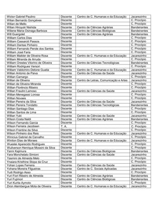 Wictor Gabriel Paulino                 Discente   Centro de C. Humanas e da Educação      Jacarezinho
Wilian Bernardo Gonçalves              Discente                                           C. Procópio
Wilian de Mello                        Discente                                           C. Procópio
Wilian Hiroyuki Nishida                Discente   Centro de Ciências Agrárias             Bandeirantes
Wiliene Maria Osinaga Barboza          Discente   Centro de Ciências Biológicas           Bandeirantes
Will Guergolet                         Discente   Centro de Ciências Agrárias             Bandeirantes
William Carlos Dias                    Discente                                           C. Procópio
William Cassaroti Passos               Discente                                           C. Procópio
William Dantas Pinheiro                Discente                                           C. Procópio
William Fernando Perole dos Santos     Discente                                           C. Procópio
William José Faria                     Discente                                           C. Procópio
William Maikler de Oliveira Rosa       Discente   Centro de C. Humanas e da Educação      Jacarezinho
William Miranda de Arruda              Discente                                           C. Procópio
William Orestes Vitorino de Oliveira   Discente   Centro de Ciências Tecnológicas         Bandeirantes
William Rodrigues Versori              Discente                                           C. Procópio
William Valdomiro Detone Guaita        Discente   Centro de C. Humanas e da Educação      Jacarezinho
Willian Antonio de Paiva               Discente   Centro de Ciências da Saúde             Jacarezinho
Willian Camargo                        Discente                                           C. Procópio
Willian de Oliveira                    Discente   Centro de Letras, Comunicação e Artes   Jacarezinho
Willian de Oliveira Miranda            Discente                                           C. Procópio
Willian Florêncio Ribeiro              Discente                                           C. Procópio
Willian Fraulini Lamoso                Discente   Centro de Ciências da Saúde             Jacarezinho
Willian Menegassi Lorosa               Discente                                           C. Procópio
Willian Novaes                         Discente                                           C. Procópio
Willian Pereira da Silva               Discente   Centro de Ciências da Saúde             Jacarezinho
Willian Pereira Tondatto               Discente   Centro de Ciências Tecnológicas         Bandeirantes
Willian Santiago Dias                  Discente                                           C. Procópio
Willian Santos de Lima                 Discente                                           C. Procópio
Willian Yuki                           Discente   Centro de Ciências da Saúde             Jacarezinho
Wilson Costa Naldi                     Discente   Centro de Ciências Agrárias             Bandeirantes
Wilson Fernando Garcia                 Discente                                           C. Procópio
Wilson Ferreira Jacobsen               T. A.                                              C. Procópio
Wilson Frantine da Silva               Discente                                           C. Procópio
Wilson Pinheiro dos Reis               Discente   Centro de C. Humanas e da Educação      Jacarezinho
Winicius Gabriel de Carvalho           Discente                                           C. Procópio
Winiton Dias de Moraes                 Discente   Centro de C. Humanas e da Educação      Jacarezinho
Wueslei Aparecido Rodrigues            Discente                                           C. Procópio
Wuilverson Henrique Mossini da Silva   Discente                                           C. Procópio
Yanni Kajimura                         Discente   Centro de Ciências Biológicas           Bandeirantes
Yara Monchelato Simioni                Discente   Centro de Ciências da Saúde             Jacarezinho
Yasmini de Almeida Melo                Discente                                           C. Procópio
Ynaiara Kristhine Stopa da Cruz        Discente                                           C. Procópio
Yohan Lopes Ferreira                   Discente   Centro de Ciências da Saúde             Jacarezinho
Yohana Moreira Filgueiras              Discente   Centro de C. Sociais Aplicadas          Jacarezinho
Yuiti Rodrigo Asso                     Discente                                           C. Procópio
Yuri Fiori Ribeiro de Almeida          Discente   Centro de Ciências Agrárias             Bandeirantes
Yuri Fujimori                          Discente   Centro de Ciências Biológicas           Bandeirantes
Yuri Kurita Aymoto                     Discente                                           C. Procópio
Ziron Alembergue Mota de Oliveira      Discente   Centro de C. Humanas e da Educação      Jacarezinho
 