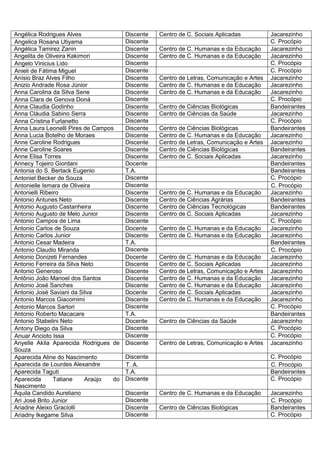 Angélica Rodrigues Alves                Discente   Centro de C. Sociais Aplicadas          Jacarezinho
Angelica Rosana Utiyama                 Discente                                           C. Procópio
Angélica Tamirez Zanin                  Discente   Centro de C. Humanas e da Educação      Jacarezinho
Angelita de Oliveira Kakimori           Discente   Centro de C. Humanas e da Educação      Jacarezinho
Angelo Vinicius Lido                    Discente                                           C. Procópio
Anieli de Fátima Miguel                 Discente                                           C. Procópio
Anísio Braz Alves Filho                 Discente   Centro de Letras, Comunicação e Artes   Jacarezinho
Anizio Andrade Rosa Júnior              Discente   Centro de C. Humanas e da Educação      Jacarezinho
Anna Carolina da Silva Sene             Discente   Centro de C. Humanas e da Educação      Jacarezinho
Anna Clara de Genova Doná               Discente                                           C. Procópio
Anna Claudia Godinho                    Discente   Centro de Ciências Biológicas           Bandeirantes
Anna Cláudia Sabino Serra               Discente   Centro de Ciências da Saúde             Jacarezinho
Anna Cristina Furlanetto                Discente                                           C. Procópio
Anna Laura Leonelli Pires de Campos     Discente   Centro de Ciências Biológicas           Bandeirantes
Anna Lucia Botelho de Moraes            Discente   Centro de C. Humanas e da Educação      Jacarezinho
Anne Caroline Rodrigues                 Discente   Centro de Letras, Comunicação e Artes   Jacarezinho
Anne Caroline Soares                    Discente   Centro de Ciências Biológicas           Bandeirantes
Anne Elisa Torres                       Discente   Centro de C. Sociais Aplicadas          Jacarezinho
Annecy Tojeiro Giordani                 Docente                                            Bandeirantes
Antonia do S. Bertack Eugenio           T.A.                                               Bandeirantes
Antoniel Becker de Souza                Discente                                           C. Procópio
Antonielle Ismara de Oliveira           Discente                                           C. Procópio
Antonielli Ribeiro                      Discente   Centro de C. Humanas e da Educação      Jacarezinho
Antonio Antunes Neto                    Discente   Centro de Ciências Agrárias             Bandeirantes
Antonio Augusto Castanheira             Discente   Centro de Ciências Tecnológicas         Bandeirantes
Antonio Augusto de Melo Junior          Discente   Centro de C. Sociais Aplicadas          Jacarezinho
Antonio Campos de Lima                  Discente                                           C. Procópio
Antonio Carlos de Souza                 Docente    Centro de C. Humanas e da Educação      Jacarezinho
Antonio Carlos Junior                   Discente   Centro de C. Humanas e da Educação      Jacarezinho
Antonio Cesar Madeira                   T.A.                                               Bandeirantes
Antonio Claudio Miranda                 Discente                                           C. Procópio
Antonio Donizeti Fernandes              Docente    Centro de C. Humanas e da Educação      Jacarezinho
Antonio Ferreira da Silva Neto          Discente   Centro de C. Sociais Aplicadas          Jacarezinho
Antonio Generoso                        Discente   Centro de Letras, Comunicação e Artes   Jacarezinho
Antônio João Manoel dos Santos          Discente   Centro de C. Humanas e da Educação      Jacarezinho
Antonio José Sanches                    Discente   Centro de C. Humanas e da Educação      Jacarezinho
Antonio José Saviani da Silva           Docente    Centro de C. Sociais Aplicadas          Jacarezinho
Antonio Marcos Giacomimi                Discente   Centro de C. Humanas e da Educação      Jacarezinho
Antonio Marcos Sartori                  Discente                                           C. Procópio
Antonio Roberto Macacare                T.A.                                               Bandeirantes
Antonio Stabelini Neto                  Docente    Centro de Ciências da Saúde             Jacarezinho
Antony Diego da Silva                   Discente                                           C. Procópio
Anuar Ancioto Issa                      Discente                                           C. Procópio
Anyelle Akila Aparecida Rodrigues de    Discente   Centro de Letras, Comunicação e Artes   Jacarezinho
Souza
Aparecida Aline do Nascimento           Discente                                           C. Procópio
Aparecida de Lourdes Alexandre          T. A.                                              C. Procópio
Aparecida Taguti                        T.A.                                               Bandeirantes
Aparecida       Tatiane    Araújo  do   Discente                                           C. Procópio
Nascimento
Áquila Candido Aureliano                Discente   Centro de C. Humanas e da Educação      Jacarezinho
Ari José Brito Junior                   Discente                                           C. Procópio
Ariadne Aleixo Graciolli                Discente   Centro de Ciências Biológicas           Bandeirantes
Ariadny Ikegame Silva                   Discente                                           C. Procópio
 