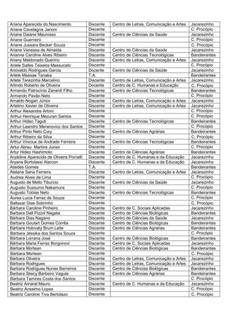 Ariana Aparecida do Nascimento            Discente   Centro de Letras, Comunicação e Artes   Jacarezinho
Ariane Cavelagna Janoni                   Discente                                           C. Procópio
Ariane Daiane Maurosso                    Discente   Centro de Ciências da Saúde             Jacarezinho
Ariane Guerreiro                          Discente                                           C. Procópio
Ariane Jussara Becker Souza               Discente                                           C. Procópio
Ariane Vanessa de Almeida                 Discente   Centro de Ciências da Saúde             Jacarezinho
Arianne Caroline Alves Ribeiro            Discente   Centro de Ciências Tecnológicas         Bandeirantes
Ariany Maldonado Querino                  Discente   Centro de Letras, Comunicação e Artes   Jacarezinho
Ariele Salles Teixeira Massucato          Discente                                           C. Procópio
Ariovaldo Rodrigues Garcia                Docente    Centro de Ciências da Saúde             Jacarezinho
Arlete Massae Tanaka                      T.A.                                               Bandeirantes
Arlete Terezinha Marcelino                Discente   Centro de Letras, Comunicação e Artes   Jacarezinho
Arlindo Roberto de Oliveira               Docente    Centro de C. Humanas e Educação         C. Procópio
Armando Patrocínio Zanardi Filho          Discente   Centro de Ciências Tecnológicas         Bandeirantes
Armando Pavão Neto                        Discente                                           C. Procópio
Arnaldo Nogari Júnior                     Discente   Centro de Letras, Comunicação e Artes   Jacarezinho
Artelino Xavier de Oliveira               Discente   Centro de Letras, Comunicação e Artes   Jacarezinho
Arthur Alexandre Artoni                   Discente                                           C. Procópio
Arthur Henrique Mezuran Santos            Discente                                           C. Procópio
Arthur Hideo Taguti                       Discente   Centro de Ciências Tecnológicas         Bandeirantes
Arthur Leandro Meranovicz dos Santos      Discente                                           C. Procópio
Arthur Pinto Neto Cury                    Discente   Centro de Ciências Agrárias             Bandeirantes
Arthur Ribeiro da Silva                   Discente                                           C. Procópio
Arthur Vinicius de Andrade Ferreira       Discente   Centro de Ciências Tecnológicas         Bandeirantes
Artur Abreu Martins Junior                Discente                                           C. Procópio
Artur Hideo Hashimoto                     Discente   Centro de Ciências Agrárias             Bandeirantes
Aryádine Aparecida de Oliveira Porcelli   Discente   Centro de C. Humanas e da Educação      Jacarezinho
Aryane Bortolassi Alarcon                 Discente   Centro de C. Humanas e da Educação      Jacarezinho
Ataides Gomes                             T.A.                                               Bandeirantes
Atelane Sena Ferreira                     Discente   Centro de Letras, Comunicação e Artes   Jacarezinho
Audrea Alves de Lima                      Discente                                           C. Procópio
Augusto de Mello Tiburcio                 Discente   Centro de Ciências da Saúde             Jacarezinho
Augusto Sussumo Nakamura                  Discente                                           C. Procópio
Augusto Tobias Neto                       Discente   Centro de Ciências Tecnológicas         Bandeirantes
Áurea Lucia Ferraz de Souza               Discente                                           C. Procópio
Baltazar Dias Sobrinho                    Discente                                           C. Procópio
Bárbara Caroline Pinheiro                 Discente   Centro de C. Sociais Aplicadas          Jacarezinho
Barbara Dall Pizzol Nagata                Discente   Centro de Ciências Biológicas           Bandeirantes
Bárbara Dias Nagano                       Discente   Centro de Ciências da Saúde             Jacarezinho
Bárbara Goulart Gomes Corrêa              Discente   Centro de Ciências Biológicas           Bandeirantes
Bárbara Holovaty Brum Leite               Discente   Centro de Ciências Agrárias             Bandeirantes
Bárbara Jéssika dos Santos Souza          Discente                                           C. Procópio
Bárbara Lorrana José                      Discente   Centro de Ciências Biológicas           Bandeirantes
Bárbara Maria Ferraz Borgonovi            Discente   Centro de C. Sociais Aplicadas          Jacarezinho
Bárbara Mortean                           Discente   Centro de Ciências Biológicas           Bandeirantes
Bárbara Mortean                           Discente                                           C. Procópio
Bárbara Oliveira                          Discente   Centro de Letras, Comunicação e Artes   Jacarezinho
Bárbara Rodrigues                         Discente   Centro de Letras, Comunicação e Artes   Jacarezinho
Barbara Rodrigues Nunes Barreiros         Discente   Centro de Ciências Biológicas           Bandeirantes
Barbara Steicy Barbeiro Vagula            Discente   Centro de Ciências Agrárias             Bandeirantes
Bárbara Tamires Costa dos Santos          Discente                                           C. Procópio
Beatriz Amaral Mauro                      Discente   Centro de C. Humanas e da Educação      Jacarezinho
Beatriz Anselmo Lopes                     Discente                                           C. Procópio
Beatriz Caroline Tiva Bertolazo           Discente                                           C. Procópio
 