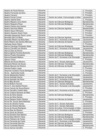 Beatriz de Paula Ramos              Discente                                           C. Procópio
Beatriz Fernanda da Silva           Discente                                           C. Procópio
Beatriz Ferracin                    Discente                                           C. Procópio
Beatriz Ferrari Crivari             Discente   Centro de Letras, Comunicação e Artes   Jacarezinho
Beatriz Gabriel Dias                Discente                                           C. Procópio
Beatriz Mayara Lima Okishi          Discente   Centro de Ciências Biológicas           Bandeirantes
Beatriz Nogueira Rosa               Discente   Centro de Ciências Biológicas           Bandeirantes
Beatriz Pereira dos Santos          Discente                                           C. Procópio
Beatriz Sanches Matos               Discente   Centro de Ciências Agrárias             Bandeirantes
Beatriz Sayuri Moriyasu             Discente                                           C. Procópio
Beatriz Siqueira Alves Freire       Discente                                           C. Procópio
Benedito Aparecido Pierini Junior   Discente                                           C. Procópio
Benedito Del Col Netto              Discente   Centro de Ciências Agrárias             Bandeirantes
Benedito Ribeiro da Mota Neto       Discente   Centro de C. Humanas e da Educação      Jacarezinho
Berlis Ribeiro dos Santos Menossi   Docente    Centro de Ciências da Saúde             Jacarezinho
Bethazia Alves Felicio              Discente                                           C. Procópio
Bianca Camargo Penteado Sales       Discente   Centro de Ciências Biológicas           Bandeirantes
Bianca Carvalho de Oliveira         Discente   Centro de C. Humanas e da Educação      Jacarezinho
Bianca Dias da Rocha                Discente                                           C. Procópio
Bianca Ighinis Ferreira Burbulho    Discente   Centro de Ciências Biológicas           Bandeirantes
Bianca Picado Gonçalves             Discente   Centro de Ciências Biológicas           Bandeirantes
Bianca Rossetti Mateus              Discente   Centro de C. Humanas e da Educação      Jacarezinho
Bianca Trince                       Discente                                           C. Procópio
Bibiana de Sousa Moreno             Discente   Centro de C. Sociais Aplicadas          Jacarezinho
Bismarck Renan de Souza             Discente   Centro de Ciências Tecnológicas         Bandeirantes
Bráulio Beccari de Oliveira         Discente   Centro de Ciências da Saúde             Jacarezinho
Brenda Evelyn Lopes                 Discente                                           C. Procópio
Breynner Gustavo Pavao Bertagnoli   Discente                                           C. Procópio
Bruna Aparecida Guide               Discente                                           C. Procópio
Bruna Alessandra Sertori            Discente   Centro de C. Humanas e da Educação      Jacarezinho
Bruna Andrade Garcia                Discente   Centro de Ciências da Saúde             Jacarezinho
Bruna Azevedo de Paiva              Discente   Centro de C. Humanas e da Educação      Jacarezinho
Bruna Bley Brumer                   Discente   Centro de Ciências Biológicas           Bandeirantes
Bruna Bodoni Faccioli               Discente   Centro de C. Sociais Aplicadas          Jacarezinho
Bruna C. dos Santos Pereira         Discente   Centro de C. Humanas e da Educação      Jacarezinho
Bruna Canuto de Souza Bueno         Discente                                           C. Procópio
Bruna Carvalho Coelho Neto          Discente   Centro de C. Humanas e da Educação      Jacarezinho
Bruna Cristina Henares de Melo      Discente                                           C. Procópio
Bruna da Silva Gazola               Discente   Centro de Ciências Biológicas           Bandeirantes
Bruna da Silva Santos               Discente                                           C. Procópio
Bruna Dayane Godoi Oliveira         Discente   Centro de Ciências da Saúde             Jacarezinho
Bruna De Souza Sene Barbosa         Discente                                           C. Procópio
Bruna de Oliveira Farias            Discente   Centro de C. Sociais Aplicadas          Jacarezinho
Bruna de Oliveira Mendes            Discente   Centro de C. Sociais Aplicadas          Jacarezinho
Bruna de Souza Rodrigues            Discente   Centro de Letras, Comunicação e Artes   Jacarezinho
Bruna Dias de Oliveira              Discente   Centro de C. Humanas e da Educação      Jacarezinho
Bruna Doná de Oliveira              Discente                                           C. Procópio
Bruna Donaire Dias Martins          Discente   Centro de Ciências Biológicas           Bandeirantes
Bruna Elisa Alkmim Vieira           Discente   Centro de Ciências Biológicas           Bandeirantes
Bruna Feliciano de Farias           Discente   Centro de Letras, Comunicação e Artes   Jacarezinho
Bruna Fernanda da Costa             Discente   Centro de C. Humanas e da Educação      Jacarezinho
Bruna Fernanda Dionísio             Discente   Centro de Ciências da Saúde             Jacarezinho
Bruna Furlanetto Bazoni             Discente   Centro de Ciências Biológicas           Bandeirantes
Bruna Garcia Carvalho               Discente                                           C. Procópio
 