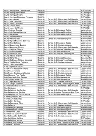 Bruno Henrique de Oliveira Silva    Discente                                           C. Procópio
Bruno Henrique Desiderio            Discente                                           C. Procópio
Bruno Henrique Perera               Discente                                           C. Procópio
Bruno Henrique Ribeiro da Fonseca   Discente                                           C. Procópio
Bruno Iauch Lopes                   Discente   Centro de C. Humanas e da Educação      Jacarezinho
Bruno José Yashimishi               Discente   Centro de C. Humanas e da Educação      Jacarezinho
Bruno Juliano Rosolem               Discente   Centro de C. Humanas e da Educação      Jacarezinho
Bruno Lincoln Bento                 Discente                                           C. Procópio
Bruno Lopes de Oliveira             Discente                                           C. Procópio
Bruno Luiz de Siqueira              Discente   Centro de Ciências da Saúde             Jacarezinho
Bruno Luiz Soares Campos            Discente   Centro de Ciências Biológicas           Bandeirantes
Bruno Magalhães                     Discente   Centro de Ciências Biológicas           Bandeirantes
Bruno Marcel Ferreira               Discente                                           C. Procópio
Bruno Maschio Neto                  Discente   Centro de Ciências Biológicas           Bandeirantes
Bruno Miguel Nogueira de Souza      Docente                                            Bandeirantes
Bruno Miranda Salles                Discente   Centro de Ciências da Saúde             Jacarezinho
Bruno Nogueira de Queiroz           Discente   Centro de C. Sociais Aplicadas          Jacarezinho
Bruno Nunes de Oliveira             Discente   Centro de C. Humanas e da Educação      Jacarezinho
Bruno Preto de Oliveira             Discente   Centro de Ciências Tecnológicas         Bandeirantes
Bruno Putinatti Bubola              Discente   Centro de Ciências Agrárias             Bandeirantes
Bruno Rafael da Silva               Discente   Centro de Ciências Tecnológicas         Bandeirantes
Bruno Ribeiro de Lima               Discente                                           C. Procópio
Bruno Richard Inêz                  Discente   Centro de Ciências Biológicas           Bandeirantes
Bruno Rodrigues Melo de Meneses     Discente   Centro de Ciências Tecnológicas         Bandeirantes
Bruno Toaldo Genar Feliciano        Discente   Centro de C. Sociais Aplicadas          Jacarezinho
Bruno Zambolin Avanço               Discente                                           C. Procópio
Caio Augusto de Paula               Discente                                           C. Procópio
Caio César Baldacini Carneiro       Discente   Centro de C. Humanas e da Educação      Jacarezinho
Caio Cesar Ferreira                 Discente   Centro de C. Sociais Aplicadas          Jacarezinho
Caio Fortes de Alcantara Santos     Discente   Centro de C. Sociais Aplicadas          Jacarezinho
Caio Gregorio Polo Picolo           Discente   Centro de Ciências da Saúde             Jacarezinho
Caio Santos Orsi de Campos          Discente   Centro de Ciências Agrárias             Bandeirantes
Caio Sylvestre Levorato             Discente   Centro de Ciências Agrárias             Bandeirantes
Caio Tango Yamamoto                 Discente   Centro de C. Sociais Aplicadas          Jacarezinho
Caiubi Teruya Maranho               Discente   Centro de Letras, Comunicação e Artes   Jacarezinho
Camila Almeida Gonçalves            Discente   Centro de C. Humanas e da Educação      Jacarezinho
Camila Alvares                      Discente                                           C. Procópio
Camila Aniceto dos Santos           Discente   Centro de C. Humanas e da Educação      Jacarezinho
Camila Aparecida Baptista           Discente   Centro de Letras, Comunicação e Artes   Jacarezinho
Camila Aparecida Ganda Arruda       Discente   Centro de Ciências Biológicas           Bandeirantes
Camila Aparecida Pio                Discente                                           C. Procópio
Camila Arruda Santos                Discente                                           C. Procópio
Camila Bini Cardoso                 Discente                                           C. Procópio
Camila Borges da Silva              Discente   Centro de C. Humanas e da Educação      Jacarezinho
Camila Braga                        Discente   Centro de C. Sociais Aplicadas          Jacarezinho
Camila Bragança Felipe              Discente   Centro de Ciências Biológicas           Bandeirantes
Camila Brandão Seabra               Discente   Centro de Ciências Biológicas           Bandeirantes
Camila Bueno Grejo                  Docente    Centro de C. Humanas e da Educação      Jacarezinho
Camila Carla Candido Bacon          Discente   Centro de C. Humanas e da Educação      Jacarezinho
Camila Carvalho de Oliveira         Discente   Centro de C. Sociais Aplicadas          Jacarezinho
Camila Cristina da Silva            Discente                                           C. Procópio
Camila Cristina Nunes               Discente   Centro de C. Humanas e da Educação      Jacarezinho
Camila de Brito Novaga              Discente   Centro de Letras, Comunicação e Artes   Jacarezinho
Camila de Carvalho                  Discente   Centro de C. Humanas e da Educação      Jacarezinho
 