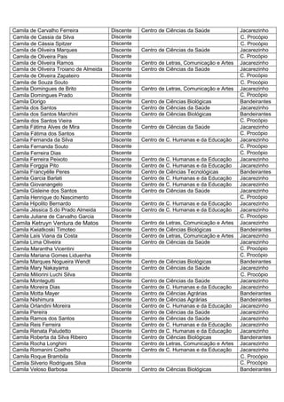 Camila de Carvalho Ferreira             Discente   Centro de Ciências da Saúde             Jacarezinho
Camila de Cassia da Silva               Discente                                           C. Procópio
Camila de Cássia Spitzer                Discente                                           C. Procópio
Camila de Oliveira Marques              Discente   Centro de Ciências da Saúde             Jacarezinho
Camila de Oliveira Pais                 Discente                                           C. Procópio
Camila de Oliveira Ramos                Discente   Centro de Letras, Comunicação e Artes   Jacarezinho
Camila de Oliveira Troiano de Almeida   Discente   Centro de Ciências da Saúde             Jacarezinho
Camila de Oliveira Zapateiro            Discente                                           C. Procópio
Camila de Souza Souto                   Discente                                           C. Procópio
Camila Domingues de Brito               Discente   Centro de Letras, Comunicação e Artes   Jacarezinho
Camila Domingues Prado                  Discente                                           C. Procópio
Camila Dorigo                           Discente   Centro de Ciências Biológicas           Bandeirantes
Camila dos Santos                       Discente   Centro de Ciências da Saúde             Jacarezinho
Camila dos Santos Marchini              Discente   Centro de Ciências Biológicas           Bandeirantes
Camila dos Santos Vieira                Discente                                           C. Procópio
Camila Fátima Alves de Mira             Discente   Centro de Ciências da Saúde             Jacarezinho
Camila Fátima dos Santos                Discente                                           C. Procópio
Camila Fernanda da Silva                Discente   Centro de C. Humanas e da Educação      Jacarezinho
Camila Fernanda Souto                   Discente                                           C. Procópio
Camila Ferreira Dias                    Discente                                           C. Procópio
Camila Ferreira Peixoto                 Discente   Centro de C. Humanas e da Educação      Jacarezinho
Camila Forggia Pito                     Discente   Centro de C. Humanas e da Educação      Jacarezinho
Camila Francyélle Peres                 Discente   Centro de Ciências Tecnológicas         Bandeirantes
Camila Garcia Barlati                   Discente   Centro de C. Humanas e da Educação      Jacarezinho
Camila Giovanangelo                     Discente   Centro de C. Humanas e da Educação      Jacarezinho
Camila Gisleine dos Santos              Discente   Centro de Ciências da Saúde             Jacarezinho
Camila Henrique do Nascimento           Discente                                           C. Procópio
Camila Hipolito Bernardo                Discente   Centro de C. Humanas e da Educação      Jacarezinho
Camila Jéssica S.do Prado Almeida       Discente   Centro de C. Humanas e da Educação      Jacarezinho
Camila Juliane de Carvalho Garcia       Discente                                           C. Procópio
Camila Ketruyn Ventura de Matos         Discente   Centro de Letras, Comunicação e Artes   Jacarezinho
Camila Kwiatkoski Timoteo               Discente   Centro de Ciências Biológicas           Bandeirantes
Camila Laís Viana da Costa              Discente   Centro de Letras, Comunicação e Artes   Jacarezinho
Camila Lima Oliveira                    Discente   Centro de Ciências da Saúde             Jacarezinho
Camila Marantha Vicentini               Discente                                           C. Procópio
Camila Mariana Gomes Liduenha           Discente                                           C. Procópio
Camila Marques Nogueira Wendt           Discente   Centro de Ciências Biológicas           Bandeirantes
Camila Mary Nakayama                    Discente   Centro de Ciências da Saúde             Jacarezinho
Camila Miliorini Luchi Silva            Discente                                           C. Procópio
Camila Montegutti                       Discente   Centro de Ciências da Saúde             Jacarezinho
Camila Moreira Dias                     Discente   Centro de C. Humanas e da Educação      Jacarezinho
Camila Motta Mayer                      Discente   Centro de Ciências Agrárias             Bandeirantes
Camila Nishimura                        Discente   Centro de Ciências Agrárias             Bandeirantes
Camila Orlandini Moreira                Discente   Centro de C. Humanas e da Educação      Jacarezinho
Camila Pereira                          Discente   Centro de Ciências da Saúde             Jacarezinho
Camila Ramos dos Santos                 Discente   Centro de Ciências da Saúde             Jacarezinho
Camila Reis Ferreira                    Discente   Centro de C. Humanas e da Educação      Jacarezinho
Camila Renata Paludetto                 Discente   Centro de C. Humanas e da Educação      Jacarezinho
Camila Roberta da Silva Ribeiro         Discente   Centro de Ciências Biológicas           Bandeirantes
Camila Rocha Longhini                   Discente   Centro de Letras, Comunicação e Artes   Jacarezinho
Camila Romanini Coelho                  Discente   Centro de C. Humanas e da Educação      Jacarezinho
Camila Roque Brambila                   Discente                                           C. Procópio
Camila Silverio Rodrigues Silva         Discente                                           C. Procópio
Camila Veloso Barbosa                   Discente   Centro de Ciências Biológicas           Bandeirantes
 