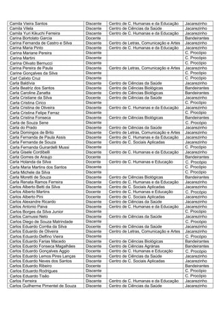 Camila Vieira Santos                 Discente   Centro de C. Humanas e da Educação      Jacarezinho
Camila Vilela                        Discente   Centro de Ciências da Saúde             Jacarezinho
Camila Yuri Kikuchi Ferreira         Discente   Centro de C. Humanas e da Educação      Jacarezinho
Carina Bortolato Garcia              Docente                                            Bandeirantes
Carina Fernanda de Castro e Silva    Discente   Centro de Letras, Comunicação e Artes   Jacarezinho
Carina Maria Pinto                   Discente   Centro de C. Humanas e da Educação      Jacarezinho
Carina Mariane Pereira               Discente                                           C. Procópio
Carina Martini                       Discente                                           C. Procópio
Carina Olivato Bernucci              Discente                                           C. Procópio
Carina Pereira de Paula              Discente   Centro de Letras, Comunicação e Artes   Jacarezinho
Carine Gonçalves da Silva            Discente                                           C. Procópio
Carl Calixto Cruz                    Discente                                           C. Procópio
Carla Baldívia                       Discente   Centro de Ciências da Saúde             Jacarezinho
Carla Beatriz dos Santos             Discente   Centro de Ciências Biológicas           Bandeirantes
Carla Caroline Zanatta               Discente   Centro de Ciências Biológicas           Bandeirantes
Carla Cristiane da Silva             Docente    Centro de Ciências da Saúde             Jacarezinho
Carla Cristina Cirico                Discente                                           C. Procópio
Carla Cristina de Oliveira           Discente   Centro de C. Humanas e da Educação      Jacarezinho
Carla Cristina Felipe Ferraz         Discente                                           C. Procópio
Carla Cristina Fonseca               Discente   Centro de Ciências Biológicas           Bandeirantes
Carla de Souza Sene                  Discente                                           C. Procópio
Carla do Prado                       Discente   Centro de Ciências da Saúde             Jacarezinho
Carla Domingos de Brito              Discente   Centro de Letras, Comunicação e Artes   Jacarezinho
Carla Fernanda de Paula Assis        Discente   Centro de C. Humanas e da Educação      Jacarezinho
Carla Fernanda de Souza              Discente   Centro de C. Sociais Aplicadas          Jacarezinho
Carla Fernanda Guirardelli Mussi     Discente                                           C. Procópio
Carla Gisele Cordibelli              Discente   Centro de C. Humanas e da Educação      Jacarezinho
Carla Gomes de Araujo                Docente                                            Bandeirantes
Carla Holanda da Silva               Docente    Centro de C. Humanas e Educação         C. Procópio
Carla Maria Martins dos Santos       Discente                                           C. Procópio
Carla Michele da Silva               Discente                                           C. Procópio
Carla Moretti de Souza               Discente   Centro de Ciências Biológicas           Bandeirantes
Carla Renata Ramos Ferreira          Discente   Centro de C. Humanas e da Educação      Jacarezinho
Carlos Alberto Betti da Silva        Discente   Centro de C. Sociais Aplicadas          Jacarezinho
Carlos Alberto Martins               Docente    Centro de C. Humanas e Educação         C. Procópio
Carlos Alberto Pini                  Docente    Centro de C. Sociais Aplicadas          Jacarezinho
Carlos Alexandre Ricardo             Discente   Centro de Ciências da Saúde             Jacarezinho
Carlos Antonio Paiva                 Discente   Centro de C. Humanas e da Educação      Jacarezinho
Carlos Borges da Silva Junior        Discente                                           C. Procópio
Carlos Camussi Neto                  Discente   Centro de Ciências da Saúde             Jacarezinho
Carlos Diego de Souza Matrindade     Discente                                           C. Procópio
Carlos Eduardo Corrêa da Silva       Docente    Centro de Ciências da Saúde             Jacarezinho
Carlos Eduardo de Oliveira           Discente   Centro de Letras, Comunicação e Artes   Jacarezinho
Carlos Eduardo Delfino Vieira        Discente                                           C. Procópio
Carlos Eduardo Farias Macedo         Discente   Centro de Ciências Biológicas           Bandeirantes
Carlos Eduardo Fonseca Magalhães     Discente   Centro de Ciências Agrárias             Bandeirantes
Carlos Eduardo Gonçalves Aggio       Docente    Centro de C. Humanas e Educação         C. Procópio
Carlos Eduardo Lemos Pires Lanças    Discente   Centro de Ciências da Saúde             Jacarezinho
Carlos Eduardo Neves dos Santos      Discente   Centro de C. Sociais Aplicadas          Jacarezinho
Carlos Eduardo Ribeiro               Docente                                            Bandeirantes
Carlos Eduardo Rodrigues             Discente                                           C. Procópio
Carlos Eduardo Tisêo                 Discente                                           C. Procópio
Carlos Ferreira                      Discente   Centro de C. Humanas e da Educação      Jacarezinho
Carlos Guilherme Pimentel de Souza   Discente   Centro de Ciências da Saúde             Jacarezinho
 