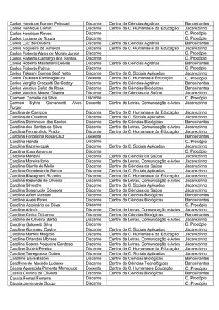 Carlos Henrique Borean Pelissari        Discente   Centro de Ciências Agrárias             Bandeirantes
Carlos Henrique Comin                   Discente   Centro de C. Humanas e da Educação      Jacarezinho
Carlos Henrique Neves                   Discente                                           C. Procópio
Carlos Luciano de Souza                 Discente                                           C. Procópio
Carlos Luiz de Oliveira                 Discente   Centro de Ciências Agrárias             Bandeirantes
Carlos Nogueira de Almeida              Discente   Centro de C. Humanas e da Educação      Jacarezinho
Carlos Roberto Alves de Morais Junior   Discente                                           C. Procópio
Carlos Roberto Camargo dos Santos       Discente                                           C. Procópio
Carlos Roberto Mastellaro Delvas        Discente   Centro de Ciências Agrárias             Bandeirantes
Carlos Roberto Palma                    Discente                                           C. Procópio
Carlos Takashi Gomes Satô Netto         Discente   Centro de C. Sociais Aplicadas          Jacarezinho
Carlos Tsukasa Kaminagakura             Docente    Centro de C. Humanas e Educação         C. Procópio
Carlos Vergilio Crozzatti De Godoy      Discente   Centro de Ciências Agrárias             Bandeirantes
Carlos Vinícius Dalto da Rosa           Discente   Centro de Ciências Biológicas           Bandeirantes
Carlos Vinícius Moura Oliveira          Discente   Centro de Ciências da Saúde             Jacarezinho
Carmem Danielle da Silva                Discente                                           C. Procópio
Carmen Sylvia Giovannetti Alves         Docente    Centro de Letras, Comunicação e Artes   Jacarezinho
Purger
Carolina de Campos                      Discente   Centro de C. Humanas e da Educação      Jacarezinho
Carolina de Quadros                     Discente   Centro de C. Sociais Aplicadas          Jacarezinho
Carolina Dominique dos Santos           Discente   Centro de Ciências Biológicas           Bandeirantes
Carolina dos Santos da Silva            Discente   Centro de Letras, Comunicação e Artes   Jacarezinho
Carolina Ferrazoli do Prado             Discente   Centro de C. Humanas e da Educação      Jacarezinho
Carolina Fordelone Rosa Cruz            Docente                                            Bandeirantes
Carolina Honda                          Discente                                           C. Procópio
Carolina Kazmierczak                    Discente   Centro de C. Sociais Aplicadas          Jacarezinho
Carolina Kuss Amancio                   Discente                                           C. Procópio
Carolina Manzini                        Discente   Centro de Ciências da Saúde             Jacarezinho
Carolina Moreira Iorio                  Discente   Centro de Letras, Comunicação e Artes   Jacarezinho
Carolina Olante de Mello                Discente   Centro de Ciências da Saúde             Jacarezinho
Carolina Ormelese de Barros             Discente   Centro de C. Sociais Aplicadas          Jacarezinho
Carolina Ravagnani Bizzotto             Discente   Centro de C. Humanas e da Educação      Jacarezinho
Carolina Rezende de Oliveira            Discente   Centro de Letras, Comunicação e Artes   Jacarezinho
Carolina Silvestre                      Discente   Centro de C. Sociais Aplicadas          Jacarezinho
Carolina Spagnuolo Gôngora              Discente   Centro de Ciências da Saúde             Jacarezinho
Caroline Alfieri Massan                 Discente   Centro de Ciências Biológicas           Bandeirantes
Caroline Alves Peres                    Discente   Centro de Ciências Biológicas           Bandeirantes
Caroline Apolinário da Silva            Discente                                           C. Procópio
Caroline Arlindo                        Discente   Centro de Letras, Comunicação e Artes   Jacarezinho
Caroline Cintra Di Lanna                Discente   Centro de Ciências Biológicas           Bandeirantes
Caroline de Oliveira Barão              Discente   Centro de Letras, Comunicação e Artes   Jacarezinho
Caroline Galonetti Silva                Discente                                           C. Procópio
Caroline Gonzalez Castro                Discente   Centro de C. Sociais Aplicadas          Jacarezinho
Caroline Martins Magiolo                Discente   Centro de C. Humanas e da Educação      Jacarezinho
Caroline Orlandini Moraes               Discente   Centro de Letras, Comunicação e Artes   Jacarezinho
Caroline Soares Nogueira Cardoso        Discente   Centro de Letras, Comunicação e Artes   Jacarezinho
Caroline Subirá Pereira                 Discente   Centro de C. Humanas e da Educação      Jacarezinho
Caroline Torregrossa Quiles             Discente   Centro de C. Sociais Aplicadas          Jacarezinho
Carolline Silva Bazoni                  Discente   Centro de Ciências Biológicas           Bandeirantes
Carollyne de Macêdo Luciano             Discente   Centro de Ciências Tecnológicas         Bandeirantes
Cássia Aparecida Pimenta Meneguce       Docente    Centro de C. Humanas e Educação         C. Procópio
Cássia Cristina de Oliveira             Discente   Centro de Ciências Biológicas           Bandeirantes
Cassia Ferrari Ferreira                 Discente                                           C. Procópio
Cássia Jemima de Souza                  Discente                                           C. Procópio
 