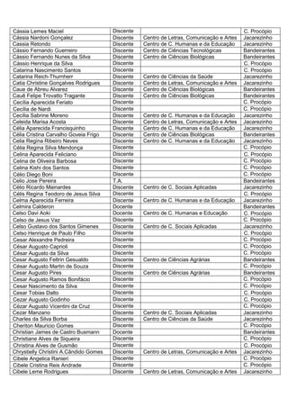Cássia Lemes Maciel                     Discente                                           C. Procópio
Cássia Nardoni Gonçalez                 Discente   Centro de Letras, Comunicação e Artes   Jacarezinho
Cassia Retondo                          Discente   Centro de C. Humanas e da Educação      Jacarezinho
Cássio Fernando Guerreiro               Discente   Centro de Ciências Tecnológicas         Bandeirantes
Cássio Fernando Nunes da Silva          Discente   Centro de Ciências Biológicas           Bandeirantes
Cássio Henrique da Silva                Discente                                           C. Procópio
Catarina Nascimento Santos              Discente                                           C. Procópio
Catarina Reich-Thurnherr                Discente   Centro de Ciências da Saúde             Jacarezinho
Catia Christine Gonçalves Rodrigues     Discente   Centro de Letras, Comunicação e Artes   Jacarezinho
Caue de Abreu Alvarez                   Discente   Centro de Ciências Biológicas           Bandeirantes
Cauê Felipe Trovatto Tragante           Discente   Centro de Ciências Biológicas           Bandeirantes
Cecília Aparecida Feriato               Discente                                           C. Procópio
Cecília de Nardi                        Discente                                           C. Procópio
Cecília Sabrine Moreno                  Discente   Centro de C. Humanas e da Educação      Jacarezinho
Celeida Marisa Acosta                   Discente   Centro de Letras, Comunicação e Artes   Jacarezinho
Célia Aparecida Francisquinho           Discente   Centro de C. Humanas e da Educação      Jacarezinho
Célia Cristina Carvalho Goveia Frigo    Discente   Centro de Ciências Biológicas           Bandeirantes
Celia Regina Ribeiro Neves              Discente   Centro de C. Humanas e da Educação      Jacarezinho
Célia Regina Silva Mendonça             Discente                                           C. Procópio
Celina Aparecida Feliciano              Discente                                           C. Procópio
Celina de Oliveira Barbosa              Discente                                           C. Procópio
Celina Kishi dos Santos                 Discente                                           C. Procópio
Célio Diego Boni                        Discente                                           C. Procópio
Celio Jose Pereira                      T.A.                                               Bandeirantes
Célio Ricardo Mainardes                 Discente   Centro de C. Sociais Aplicadas          Jacarezinho
Célis Regina Teodoro de Jesus Silva     Discente                                           C. Procópio
Celma Aparecida Ferreira                Discente   Centro de C. Humanas e da Educação      Jacarezinho
Celmira Calderon                        Docente                                            Bandeirantes
Celso Davi Aoki                         Docente    Centro de C. Humanas e Educação         C. Procópio
Celso de Jesus Vaz                      Discente                                           C. Procópio
Celso Gustavo dos Santos Gimenes        Discente   Centro de C. Sociais Aplicadas          Jacarezinho
Celso Henrique de Paulo Filho           Discente                                           C. Procópio
Cesar Alexandre Pedreira                Discente                                           C. Procópio
César Augusto Caprioli                  Discente                                           C. Procópio
César Augusto da Silva                  Discente                                           C. Procópio
Cesar Augusto Feltrin Gesualdo          Discente   Centro de Ciências Agrárias             Bandeirantes
César Augusto Martin de Souza           Discente                                           C. Procópio
Cesar Augusto Pires                     Discente   Centro de Ciências Agrárias             Bandeirantes
Cesar Augusto Ramos Bonifácio           Discente                                           C. Procópio
Cesar Nascimento da Silva               Discente                                           C. Procópio
Cesar Tobias Dalto                      Discente                                           C. Procópio
Cezar Augusto Godinho                   Discente                                           C. Procópio
Cézar Augusto Vicentini da Cruz         Discente                                           C. Procópio
Cezar Manzano                           Discente   Centro de C. Sociais Aplicadas          Jacarezinho
Charles da Silva Borba                  Discente   Centro de Ciências da Saúde             Jacarezinho
Cheriton Mauricio Gomes                 Discente                                           C. Procópio
Christian James de Castro Busmann       Docente                                            Bandeirantes
Christiane Alves de Siqueira            Discente                                           C. Procópio
Christina Alves de Gusmão               Discente                                           C. Procópio
Chrystielly Christini A.Cândido Gomes   Discente   Centro de Letras, Comunicação e Artes   Jacarezinho
Cibele Angelica Ranieri                 Discente                                           C. Procópio
Cibele Cristina Reis Andrade            Discente                                           C. Procópio
Cibele Leme Rodrigues                   Discente   Centro de Letras, Comunicação e Artes   Jacarezinho
 