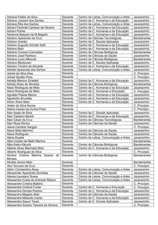 Adriane Fidelis da Silva                 Discente   Centro de Letras, Comunicação e Artes   Jacarezinho
Adriane Jussiani dos Santos              Discente   Centro de C. Humanas e da Educação      Jacarezinho
Adriane Rita dos Santos                  Discente   Centro de Letras, Comunicação e Artes   Jacarezinho
Adriani Fantineli Cardoso de Oliveira    Discente   Centro de C. Humanas e da Educação      Jacarezinho
Adriani Portes                           Discente   Centro de C. Humanas e da Educação      Jacarezinho
Adrianne Bassani de M.Bagatin            Discente   Centro de C. Humanas e da Educação      Jacarezinho
Adriano Aparecido da Cruz                Discente   Centro de Ciências Tecnológicas         Bandeirantes
Adriano Aranão                           Discente   Centro de C. Sociais Aplicadas          Jacarezinho
Adriano Augusto Scholtz Setti            Discente   Centro de C. Humanas e da Educação      Jacarezinho
Adriano Belo                             Discente   Centro de C. Humanas e da Educação      Jacarezinho
Adriano Consoni Camolese                 Discente   Centro de Ciências Biológicas           Bandeirantes
Adriano José Pacheco                     Discente   Centro de Ciências da Saúde             Jacarezinho
Adriano Lúcio Alboneti                   Discente   Centro de Ciências Biológicas           Bandeirantes
Adriano Mantovani                        Docente    Centro de C. Sociais Aplicadas          Jacarezinho
Adriano Tondim de Almeida                Discente   Centro de C. Humanas e da Educação      Jacarezinho
Adriele Aparecida dos Santos             Discente   Centro de Letras, Comunicação e Artes   Jacarezinho
Adrieli da Silva Dias                    Discente                                           C. Procópio
Adrieli Spolão Pires                     Discente                                           C. Procópio
Adrielly Martins Giraldeli               Discente   Centro de C. Humanas e da Educação      Jacarezinho
Adriely Alves de Almeida                 Discente   Centro de Ciências Biológicas           Bandeirantes
Aécio Rodrigues de Melo                  Docente    Centro de C. Humanas e da Educação      Jacarezinho
Aécio Rodrigues de Melo                  Docente    Centro de C. Humanas e Educação         C. Procópio
Agnaldo Piassa Mazzo                     Discente   Centro de C. Humanas e da Educação      Jacarezinho
Agostinho Brunetta                       Discente   Centro de C. Humanas e da Educação      Jacarezinho
Airton Alves Neto                        Discente   Centro de C. Humanas e da Educação      Jacarezinho
Aislan da Silva Nunes                    Discente                                           C. Procópio
Alaine Cassia da Cunha Pires             Discente                                           C. Procópio
Alan Ayala da Silva                      Discente   Centro de C. Sociais Aplicadas          Jacarezinho
Alan Caetano Bertoli                     Discente   Centro de C. Humanas e da Educação      Jacarezinho
Alan César da Cruz                       Discente   Centro de Ciências Tecnológicas         Bandeirantes
Alan Rosa Rocha                          Discente   Centro de Ciências da Saúde             Jacarezinho
Alana Caroline Sarggin                   Discente                                           C. Procópio
Alana Mota Marinho                       Discente   Centro de Ciências da Saúde             Jacarezinho
Alana Rodrigues                          Discente   Centro de Ciências da Saúde             Jacarezinho
Alane Duarte                             Discente   Centro de Letras, Comunicação e Artes   Jacarezinho
Alba Codato de Mello Martins             Docente                                            Bandeirantes
Alba Keiko Kikuchi                       Discente   Centro de Ciências Biológicas           Bandeirantes
Alberto Alves Machado Neto               Discente   Centro de C. Humanas e da Educação      Jacarezinho
Alberto Rodrigues da Silva               Discente                                           C. Procópio
Alciana Cristine Martins Soares de       Discente   Centro de Ciências Biológicas           Bandeirantes
Moraes
Alcides Acorsi Neto                      Docente                                            Bandeirantes
Alcir Scrivani da Cruz                   Discente                                           C. Procópio
Aldrin Constantino Alves                 Discente   Centro de Letras, Comunicação e Artes   Jacarezinho
Alecsander Aparecido Dornelas            Discente   Centro de Ciências da Saúde             Jacarezinho
Alessa Laureano Suave                    Discente   Centro de Letras, Comunicação e Artes   Jacarezinho
Alessandra Costa de Andrade Ribeiro      Discente   Centro de Letras, Comunicação e Artes   Jacarezinho
Alessandra Cristina Balbino              Discente                                           C. Procópio
Alessandra Cristina Furlan               Docente    Centro de C. Humanas e Educação         C. Procópio
Alessandra Gomes Pereira                 Discente   Centro de C. Humanas e da Educação      Jacarezinho
Alessandra Magiolo Abib                  Discente   Centro de Ciências da Saúde             Jacarezinho
Alessandra Massola Cazita                Discente   Centro de C. Humanas e da Educação      Jacarezinho
Alessandra Sayuri Terao                  Discente   Centro de C. Sociais Aplicadas          Jacarezinho
Alessandra Soares Teixeira de Oliveira   Discente                                           C. Procópio
 