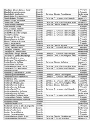 Claudio de Oliveira Campos Junior         Discente                                           C. Procópio
Claudio Francisco Ambrosio                Discente                                           C. Procópio
Cláudio Keidy dos Santos                  Discente   Centro de Ciências Tecnológicas         Bandeirantes
Claudio Leite Goncalves Junior            Discente                                           C. Procópio
Claudio Roberto Trindade                  Discente   Centro de C. Humanas e da Educação      Jacarezinho
Claudio Vinicius de Oliveira              Discente                                           C. Procópio
Cleber Lobo Guaita                        Discente   Centro de Letras, Comunicação e Artes   Jacarezinho
Cleber Rodrigo de Oliveira                Discente   Centro de Ciências Biológicas           Bandeirantes
Cledir Mendes Soares                      Discente                                           C. Procópio
Cléia Aparecida Machado                   Discente                                           C. Procópio
Cleice Alves dos Santos                   Discente   Centro de C. Humanas e da Educação      Jacarezinho
Cleide Maria Sviental Campos              Discente   Centro de C. Humanas e da Educação      Jacarezinho
Clenilson Lourenço                        Discente   Centro de C. Humanas e da Educação      Jacarezinho
Cleonice de Oliveira Arioso               Discente                                           C. Procópio
Cleonice Socorro de Melo                  Discente                                           C. Procópio
Cleusa Cristina de Siqueira               Discente                                           C. Procópio
Cleuton Sérgio Jardim                     Discente                                           C. Procópio
Clovis Jose Alcides Gomes                 Discente   Centro de Ciências Agrárias             Bandeirantes
Coaracy Eleutério da Luz                  Docente    Centro de C. Humanas e Educação         C. Procópio
Conceição Aparecida Cossa                 Docente                                            Bandeirantes
Conceiçao do Carmo Oliveira               T.A.                                               Bandeirantes
Crisciariane Santiago Bernabe             Discente   Centro de C. Humanas e da Educação      Jacarezinho
Crisiane dos Santos Mendonça              Discente   Centro de Letras, Comunicação e Artes   Jacarezinho
Crislaine Cristina de Lima                Discente                                           C. Procópio
Crislâine de Fátima Gonçalves             Discente                                           C. Procópio
Cristian Ferreira da Silva                Discente   Centro de Ciências da Saúde             Jacarezinho
Cristian Runo dos Santos                  Discente                                           C. Procópio
Cristiana Aparecida de Lemos              Discente   Centro de Letras, Comunicação e Artes   Jacarezinho
Cristiana da Cruz Nascimento              Discente   Centro de C. Humanas e da Educação      Jacarezinho
Cristiane Antunes                         Discente                                           C. Procópio
Cristiane Ap Fernandes de Oliveira        Discente                                           C. Procópio
Cristiane Aparecida Martins               Discente   Centro de Ciências Tecnológicas         Bandeirantes
Cristiane Bianchi Cordeiro Rosa           Discente   Centro de C. Humanas e da Educação      Jacarezinho
Cristiane da Silva                        Discente                                           C. Procópio
Cristiane de Araújo Castilho              Discente   Centro de C. Humanas e da Educação      Jacarezinho
Cristiane Del Pozzo Araújo                Discente   Centro de Letras, Comunicação e Artes   Jacarezinho
Cristiane Ferreira da Silva               Discente   Centro de Ciências Biológicas           Bandeirantes
Cristiane Ferreira de Souza               Discente                                           C. Procópio
Cristiane Furriel Pinto                   Discente   Centro de C. Humanas e da Educação      Jacarezinho
Cristiane Gonçalves de Souza              Discente                                           C. Procópio
Cristiane Luciana da Costa                Docente                                            Bandeirantes
Cristiane Maria Gualberto Mota            Discente   Centro de C. Humanas e da Educação      Jacarezinho
Cristiane Maria Pinheiro De Mello         Discente                                           C. Procópio
Cristiane Nisanh Amaral Soledade          Discente                                           C. Procópio
Cristiane Romano                          Discente                                           C. Procópio
Cristiane Schell Gabriel                  Docente                                            Bandeirantes
Cristiane Severino da Silva Evangelista   Discente                                           C. Procópio
Cristiane Y. Hirabara de Castro           Docente                                            Bandeirantes
Cristiane Yoshie Kuriki                   Discente                                           C. Procópio
Cristiani Denardi Martins                 Discente                                           C. Procópio
Cristiani Ferreira Santana                Discente                                           C. Procópio
Cristiano Bem de Oliveira Braga           Discente   Centro de Ciências Tecnológicas         Bandeirantes
Cristiano Floriano Saneshima              Discente   Centro de C. Sociais Aplicadas          Jacarezinho
 