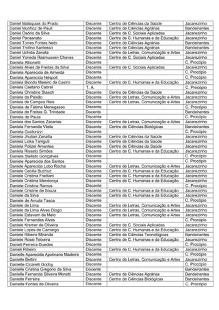Daniel Malaquias do Prado               Discente   Centro de Ciências da Saúde             Jacarezinho
Daniel Munhoz de Pauli                  Discente   Centro de Ciências Agrárias             Bandeirantes
Daniel Osório da Silva                  Discente   Centro de C. Sociais Aplicadas          Jacarezinho
Daniel Pansanato                        Discente   Centro de C. Humanas e da Educação      Jacarezinho
Daniel Torres Fontes Neto               Discente   Centro de Ciências Agrárias             Bandeirantes
Daniel Trofino Santesso                 Discente   Centro de Ciências Agrárias             Bandeirantes
Daniel Uchida Zanata                    Discente   Centro de Letras, Comunicação e Artes   Jacarezinho
Daniel Yoneda Rasmussen Chaves          Discente   Centro de C. Sociais Aplicadas          Jacarezinho
Daniela Albonetti                       Discente                                           C. Procópio
Daniela Alves de Freitas da Silva       Discente   Centro de C. Sociais Aplicadas          Jacarezinho
Daniela Aparecida de Almeida            Discente                                           C. Procópio
Daniela Aparecida Néspoli               Discente                                           C. Procópio
Daniela Biondo Meleiro de Castro        Discente   Centro de C. Humanas e da Educação      Jacarezinho
Daniela Caetano Cabral                  T. A.                                              C. Procópio
Daniela Christine Stasch                Discente   Centro de Ciências da Saúde             Jacarezinho
Daniela da Paixão                       Discente   Centro de Letras, Comunicação e Artes   Jacarezinho
Daniela de Campos Reis                  Discente   Centro de Letras, Comunicação e Artes   Jacarezinho
Daniela de Fátima Menegasso             Discente                                           C. Procópio
Daniela de Freitas G. Trindade          Docente                                            Bandeirantes
Daniela de Paula                        Discente                                           C. Procópio
Daniela dos Santos Zacarias             Discente   Centro de Letras, Comunicação e Artes   Jacarezinho
Daniela Fernanda Vilela                 Discente   Centro de Ciências Biológicas           Bandeirantes
Daniela Guidorizzi                      Discente                                           C. Procópio
Daniela Jhulian Zanatta                 Discente   Centro de Ciências da Saúde             Jacarezinho
Daniela Licka Taniguti                  Discente   Centro de Ciências da Saúde             Jacarezinho
Daniela Polizel Amantea                 Discente   Centro de Ciências da Saúde             Jacarezinho
Daniela Rissato Simões                  Discente   Centro de C. Humanas e da Educação      Jacarezinho
Daniela Stellato Gonçalves              Discente                                           C. Procópio
Daniele Aparecida dos Santos            Discente                                           C. Procópio
Daniele Aparecida Lobo Rocha            Discente   Centro de Letras, Comunicação e Artes   Jacarezinho
Daniele Cecilia Buchud                  Discente   Centro de C. Humanas e da Educação      Jacarezinho
Daniele Cristina Frediani               Discente   Centro de C. Humanas e da Educação      Jacarezinho
Daniele Cristina Mendonça               Discente   Centro de C. Humanas e da Educação      Jacarezinho
Daniele Cristina Ramos                  Discente                                           C. Procópio
Daniele Cristine de Souza               Discente   Centro de C. Humanas e da Educação      Jacarezinho
Daniele da Silva                        Discente   Centro de C. Humanas e da Educação      Jacarezinho
Daniele de Arruda Tasca                 Discente                                           C. Procópio
Daniele de Lima                         Discente   Centro de Letras, Comunicação e Artes   Jacarezinho
Daniele de Lima Alves Diogo             Discente   Centro de Letras, Comunicação e Artes   Jacarezinho
Daniele Estevam de Melo                 Discente   Centro de Letras, Comunicação e Artes   Jacarezinho
Daniele Fernandes Alves                 Discente                                           C. Procópio
Daniele Kremer de Oliveira              Discente   Centro de C. Sociais Aplicadas          Jacarezinho
Daniele Lopes de Camargo                Discente   Centro de C. Humanas e da Educação      Jacarezinho
Daniele Ribeiro Miranda                 Discente   Centro de Ciências Tecnológicas         Bandeirantes
Daniele Rossi Teixeira                  Discente   Centro de C. Humanas e da Educação      Jacarezinho
Danieli Ferreira Guedes                 Discente                                           C. Procópio
Danieli Ribeiro                         Discente   Centro de C. Humanas e da Educação      Jacarezinho
Danielle Aparecida Apolinario Madeira   Discente                                           C. Procópio
Danielle Bettini                        Discente   Centro de Letras, Comunicação e Artes   Jacarezinho
Danielle Cicarelli Godoy                Discente                                           C. Procópio
Danielle Cristina Gregorio da Silva     Docente                                            Bandeirantes
Danielle Fernanda Silveira Moretti      Discente   Centro de Ciências Agrárias             Bandeirantes
Danielle Ferreira                       Discente   Centro de Ciências Biológicas           Bandeirantes
Danielle Fontes de Oliveira             Discente                                           C. Procópio
 