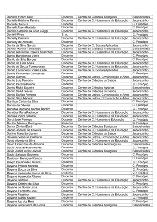Danielle Hiromi Sato                  Discente   Centro de Ciências Biológicas           Bandeirantes
Danielle Krislaine Pereira            Discente   Centro de C. Humanas e da Educação      Jacarezinho
Danielle Tamura                       Discente                                           C. Procópio
Danielli Akemi Hatada                 Discente                                           C. Procópio
Danielli Caroline da Cruz Luiggi      Discente   Centro de C. Humanas e da Educação      Jacarezinho
Danielli Pires                        T. A.                                              C. Procópio
Danielly Caetano                      Discente   Centro de C. Humanas e da Educação      Jacarezinho
Danielly de Almeida                   Discente                                           C. Procópio
Danila da Silva Garcia                Discente   Centro de C. Sociais Aplicadas          Jacarezinho
Danillo Martins Fernandes             Discente   Centro de Ciências Tecnológicas         Bandeirantes
Danilo Alexandre Pereira Scacchetti   Discente   Centro de C. Humanas e da Educação      Jacarezinho
Danilo Bartolomeu Vieira              Discente                                           C. Procópio
Danilo da Silva Borges                Discente                                           C. Procópio
Danilo de Lima Alves                  Discente   Centro de C. Humanas e da Educação      Jacarezinho
Danilo de Souza Torregrossa           Discente   Centro de C. Humanas e da Educação      Jacarezinho
Danilo Fernandes Corrêa Leite         Discente   Centro de C. Sociais Aplicadas          Jacarezinho
Danilo Fernandes Gonçalves            Discente                                           C. Procópio
Danilo Gomes                          Discente   Centro de Letras, Comunicação e Artes   Jacarezinho
Danilo Luiz Fambrini                  Discente   Centro de Ciências da Saúde             Jacarezinho
Danilo Pereira Duarte                 Discente                                           C. Procópio
Danilo Rickli Siqueira                Discente   Centro de Ciências Agrárias             Bandeirantes
Danilo Saad Soares                    Discente   Centro de Ciências da Saúde             Jacarezinho
Danilo Santos Ferreira                Discente   Centro de Letras, Comunicação e Artes   Jacarezinho
Danilo Silva Macedo                   Discente   Centro de Letras, Comunicação e Artes   Jacarezinho
Danilton Carlos da Silva              Discente                                           C. Procópio
Danna da Silveira                     Discente                                           C. Procópio
Danúbia Damiana Santos Bonfim         Discente                                           C. Procópio
Danúbia Maria Pacheco                 Discente   Centro de C. Humanas e da Educação      Jacarezinho
Danusa Vieira Batalha                 Discente   Centro de C. Humanas e da Educação      Jacarezinho
Darci José Pedrozo                    Docente    Centro de C. Humanas e Educação         C. Procópio
Darilha Mariana Rodrigues             Discente                                           C. Procópio
Darisa Zimiani Daré                   Discente   Centro de Ciências Biológicas           Bandeirantes
Darlan Jonatas de Oliveira            Discente   Centro de C. Humanas e da Educação      Jacarezinho
Darline Mara Bordignon                Discente   Centro de Ciências da Saúde             Jacarezinho
Daviane Vanessa Palmarin              Discente   Centro de Letras, Comunicação e Artes   Jacarezinho
David Alberto da Silva                Discente   Centro de C. Humanas e da Educação      Jacarezinho
David Florenzoni de Almeida           Discente   Centro de Ciências Tecnológicas         Bandeirantes
David José do Nascimento              Discente                                           C. Procópio
David Junior Alves Levísio            Discente   Centro de Ciências Biológicas           Bandeirantes
David Salvador Bruniera               Discente                                           C. Procópio
Davidson Henrique Ramos               Discente                                           C. Procópio
Davyd Paulino de Oliveira             Discente                                           C. Procópio
Dayana Priscila Moreira               Discente                                           C. Procópio
Dayana Souza da Silva                 Discente                                           C. Procópio
Dayane Aparecida Bueno da Silva       Discente                                           C. Procópio
Dayane Aparecida Ribeiro              Discente                                           C. Procópio
Dayane Barbosa                        Discente   Centro de C. Humanas e da Educação      Jacarezinho
Dayane Cristina da Silva              Discente                                           C. Procópio
Dayane de Souza Lima                  Discente   Centro de C. Humanas e da Educação      Jacarezinho
Dayane Elizabeth Gois                 Discente                                           C. Procópio
Dayane Faustino                       Discente   Centro de C. Humanas e da Educação      Jacarezinho
Dayane Garcia Mizael                  Discente                                           C. Procópio
Dayane Iop dos Reis                   Discente                                           C. Procópio
Dayane Joice Meira da Costa           Discente   Centro de Ciências Biológicas           Bandeirantes
 