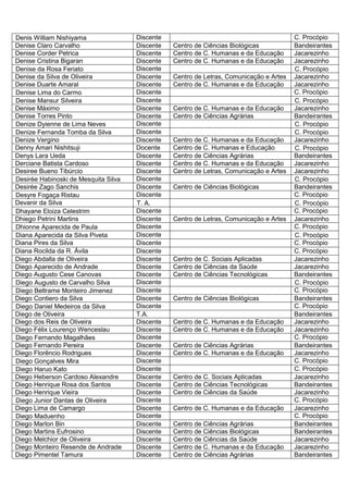 Denis William Nishiyama               Discente                                           C. Procópio
Denise Claro Carvalho                 Discente   Centro de Ciências Biológicas           Bandeirantes
Denise Corder Petrica                 Discente   Centro de C. Humanas e da Educação      Jacarezinho
Denise Cristina Bigaran               Discente   Centro de C. Humanas e da Educação      Jacarezinho
Denise da Rosa Feriato                Discente                                           C. Procópio
Denise da Silva de Oliveira           Discente   Centro de Letras, Comunicação e Artes   Jacarezinho
Denise Duarte Amaral                  Discente   Centro de C. Humanas e da Educação      Jacarezinho
Denise Lima do Carmo                  Discente                                           C. Procópio
Denise Mansur Silveira                Discente                                           C. Procópio
Denise Máximo                         Discente   Centro de C. Humanas e da Educação      Jacarezinho
Denise Torres Pinto                   Discente   Centro de Ciências Agrárias             Bandeirantes
Denize Dyienne de Lima Neves          Discente                                           C. Procópio
Denize Fernanda Tomba da Silva        Discente                                           C. Procópio
Denize Vergino                        Discente   Centro de C. Humanas e da Educação      Jacarezinho
Denny Amari Nishitsuji                Docente    Centro de C. Humanas e Educação         C. Procópio
Denys Lara Ueda                       Discente   Centro de Ciências Agrárias             Bandeirantes
Derciane Batista Cardoso              Discente   Centro de C. Humanas e da Educação      Jacarezinho
Desiree Bueno Tibúrcio                Discente   Centro de Letras, Comunicação e Artes   Jacarezinho
Desirée Habinoski de Mesquita Silva   Discente                                           C. Procópio
Desirée Zago Sanchis                  Discente   Centro de Ciências Biológicas           Bandeirantes
Desyre Fogaça Ristau                  Discente                                           C. Procópio
Devanir da Silva                      T. A.                                              C. Procópio
Dhayane Eloiza Celestrim              Discente                                           C. Procópio
Dhiego Petrini Martins                Discente   Centro de Letras, Comunicação e Artes   Jacarezinho
Dhionne Aparecida de Paula            Discente                                           C. Procópio
Diana Aparecida da Silva Piveta       Discente                                           C. Procópio
Diana Pires da Silva                  Discente                                           C. Procópio
Diana Rocilda da R. Ávila             Discente                                           C. Procópio
Diego Abdalla de Oliveira             Discente   Centro de C. Sociais Aplicadas          Jacarezinho
Diego Aparecido de Andrade            Discente   Centro de Ciências da Saúde             Jacarezinho
Diego Augusto Cese Canovas            Discente   Centro de Ciências Tecnológicas         Bandeirantes
Diego Augusto de Carvalho Silva       Discente                                           C. Procópio
Diego Beltrame Monteiro Jimenez       Discente                                           C. Procópio
Diego Contiero da Silva               Discente   Centro de Ciências Biológicas           Bandeirantes
Diego Daniel Medeiros da Silva        Discente                                           C. Procópio
Diego de Oliveira                     T.A.                                               Bandeirantes
Diego dos Reis de Oliveira            Discente   Centro de C. Humanas e da Educação      Jacarezinho
Diego Félix Lourenço Wenceslau        Discente   Centro de C. Humanas e da Educação      Jacarezinho
Diego Fernando Magalhães              Discente                                           C. Procópio
Diego Fernando Pereira                Discente   Centro de Ciências Agrárias             Bandeirantes
Diego Florêncio Rodrigues             Discente   Centro de C. Humanas e da Educação      Jacarezinho
Diego Gonçalves Mira                  Discente                                           C. Procópio
Diego Haruo Kato                      Discente                                           C. Procópio
Diego Heberson Cardoso Alexandre      Discente   Centro de C. Sociais Aplicadas          Jacarezinho
Diego Henrique Rosa dos Santos        Discente   Centro de Ciências Tecnológicas         Bandeirantes
Diego Henrique Vieira                 Discente   Centro de Ciências da Saúde             Jacarezinho
Diego Junior Dantas de Oliveira       Discente                                           C. Procópio
Diego Lima de Camargo                 Discente   Centro de C. Humanas e da Educação      Jacarezinho
Diego Maduenho                        Discente                                           C. Procópio
Diego Marlon Bin                      Discente   Centro de Ciências Agrárias             Bandeirantes
Diego Martins Eufrosino               Discente   Centro de Ciências Biológicas           Bandeirantes
Diego Melchior de Oliveira            Discente   Centro de Ciências da Saúde             Jacarezinho
Diego Monteiro Resende de Andrade     Discente   Centro de C. Humanas e da Educação      Jacarezinho
Diego Pimentel Tamura                 Discente   Centro de Ciências Agrárias             Bandeirantes
 