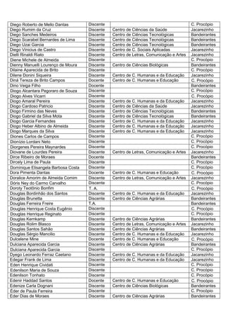 Diego Roberto de Mello Dantas        Discente                                           C. Procópio
Diego Rumim da Cruz                  Discente   Centro de Ciências da Saúde             Jacarezinho
Diego Sanches Medeiros               Discente   Centro de Ciências Tecnológicas         Bandeirantes
Diego Scarabel Bernardes de Lima     Discente   Centro de Ciências Tecnológicas         Bandeirantes
Diego Uzai Garcia                    Discente   Centro de Ciências Tecnológicas         Bandeirantes
Diego Vinicius de Castro             Discente   Centro de C. Sociais Aplicadas          Jacarezinho
Dielli Rinaldi Riato                 Discente   Centro de Letras, Comunicação e Artes   Jacarezinho
Diene Michele de Almeida             Discente                                           C. Procópio
Dienny Manuelli Lourenço de Moura    Discente   Centro de Ciências Biológicas           Bandeirantes
Dilaine Aparecida de Brito           Discente                                           C. Procópio
Dilene Donini Siqueira               Discente   Centro de C. Humanas e da Educação      Jacarezinho
Diná Tereza de Brito Campos          Docente    Centro de C. Humanas e Educação         C. Procópio
Dino Veiga Filho                     Docente                                            Bandeirantes
Diogo Alcantara Pegoraro de Souza    Discente                                           C. Procópio
Diogo Alves Vicarri                  Discente                                           C. Procópio
Diogo Amaral Pereira                 Discente   Centro de C. Humanas e da Educação      Jacarezinho
Diogo Cardoso Patricio               Discente   Centro de Ciências da Saúde             Jacarezinho
Diogo Firmino das Neves              Discente   Centro de Ciências Tecnológicas         Bandeirantes
Diogo Gabriel da Silva Mota          Discente   Centro de Ciências Tecnológicas         Bandeirantes
Diogo Garcia Fernandes               Discente   Centro de C. Humanas e da Educação      Jacarezinho
Diogo Heber Albino de Almeida        Discente   Centro de C. Humanas e da Educação      Jacarezinho
Diogo Marques da Silva               Discente   Centro de C. Humanas e da Educação      Jacarezinho
Diones Carlos de Campos              Discente                                           C. Procópio
Dionízio Lordani Neto                Discente                                           C. Procópio
Diorgenes Pereira Maynardes          Discente                                           C. Procópio
Diovane de Lourdes Pereira           Discente   Centro de Letras, Comunicação e Artes   Jacarezinho
Dirce Ribeiro de Moraes              Docente                                            Bandeirantes
Dircely Lima de Paula                Discente                                           C. Procópio
Dominique Elisangela Barbosa Costa   Discente                                           C. Procópio
Dora Pimenta Dantas                  Docente    Centro de C. Humanas e Educação         C. Procópio
Doralice Amorim de Almeida Comim     Discente   Centro de Letras, Comunicação e Artes   Jacarezinho
Dóris Ney do Carmo Carvalho          Discente                                           C. Procópio
Doroty Teotônio Bonfim               T. A.                                              C. Procópio
Douglas Bordinhão dos Santos         Discente   Centro de C. Humanas e da Educação      Jacarezinho
Douglas Brunetta                     Discente   Centro de Ciências Agrárias             Bandeirantes
Douglas Ferreira Freire              T.A.                                               Bandeirantes
Douglas Henrique Costa Eugênio       Discente                                           C. Procópio
Douglas Henrique Reginato            Discente                                           C. Procópio
Douglas Kernkamp                     Discente   Centro de Ciências Agrárias             Bandeirantes
Douglas Rolim Blasco                 Discente   Centro de Letras, Comunicação e Artes   Jacarezinho
Douglas Santos Sahão                 Discente   Centro de Ciências Agrárias             Bandeirantes
Douglas Sérgio Mancilio              Discente   Centro de C. Humanas e da Educação      Jacarezinho
Dulcelene Mine                       Docente    Centro de C. Humanas e Educação         C. Procópio
Dulciana Aparecida Garcia            Discente   Centro de Ciências Agrárias             Bandeirantes
Dulciana Aparecida Garcia            Discente                                           C. Procópio
Dyego Leonardo Ferraz Caetano        Discente   Centro de C. Humanas e da Educação      Jacarezinho
Edegar Frank de Lima                 Discente   Centro de C. Humanas e da Educação      Jacarezinho
Eden Henrique Cividati               Discente                                           C. Procópio
Edenilson Maria de Souza             Discente                                           C. Procópio
Edenilson Tonhato                    Discente                                           C. Procópio
Edenir Haddad Santos                 Docente    Centro de C. Humanas e Educação         C. Procópio
Edenize Carla Dognani                Discente   Centro de Ciências Biológicas           Bandeirantes
Éder de Paula Ferreira               Discente                                           C. Procópio
Eder Dias de Moraes                  Discente   Centro de Ciências Agrárias             Bandeirantes
 